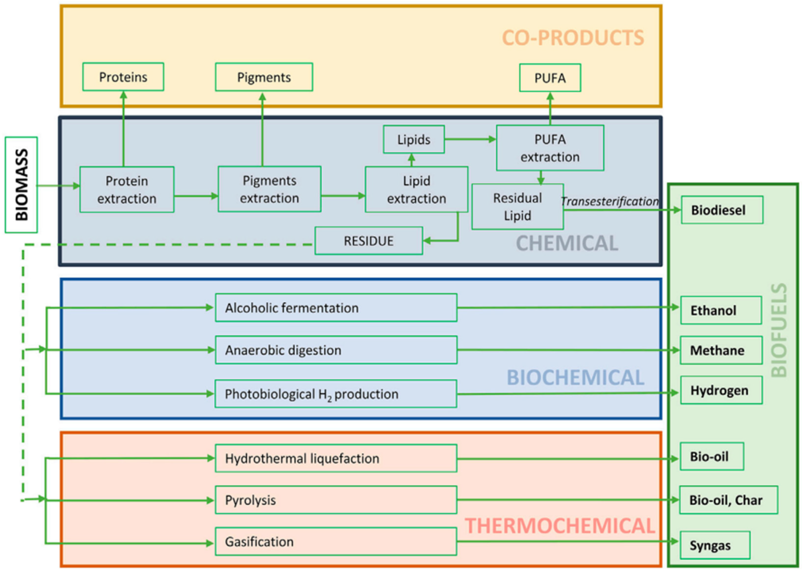 Energies 18 05919 g002