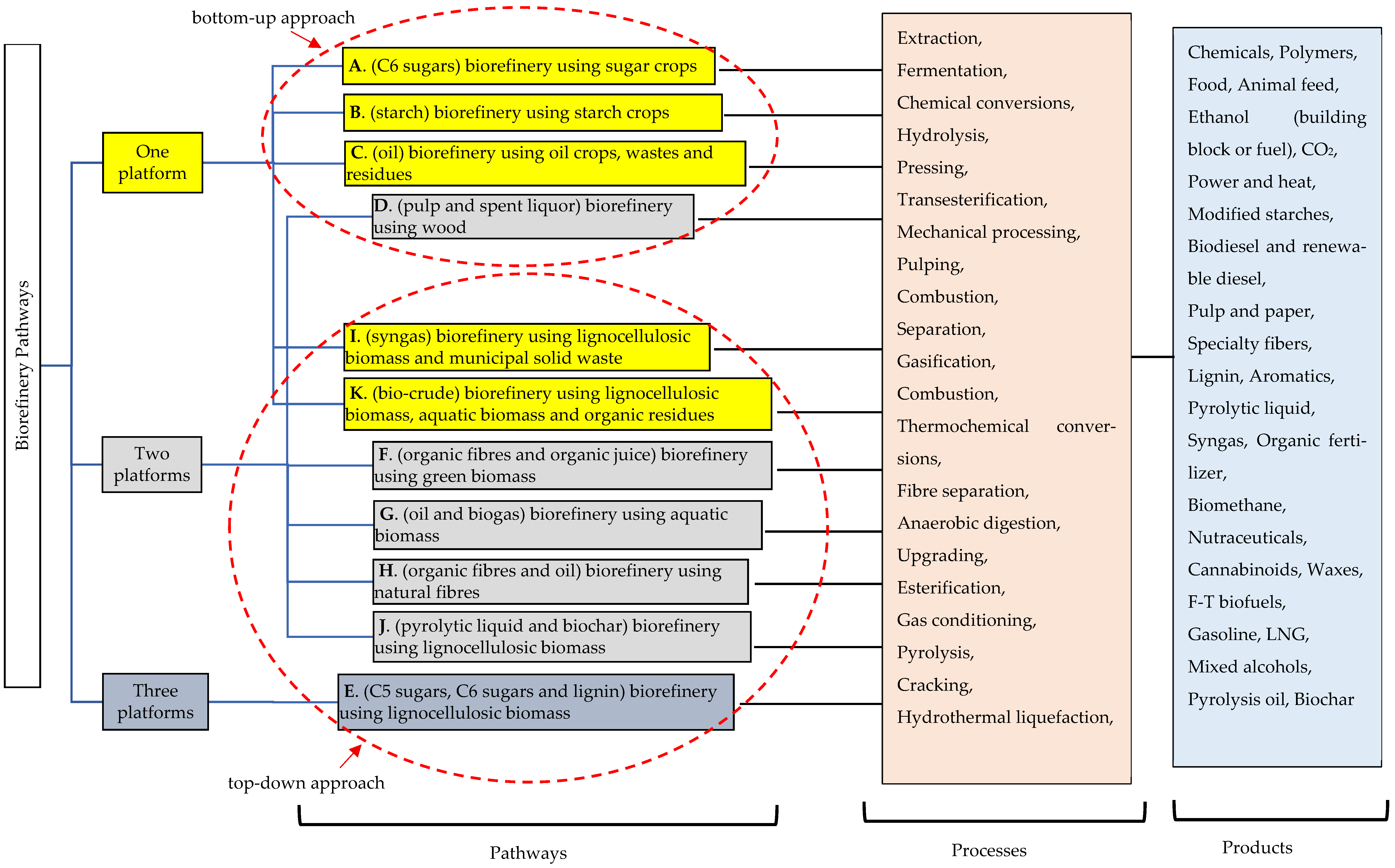 Energies 18 05919 g003