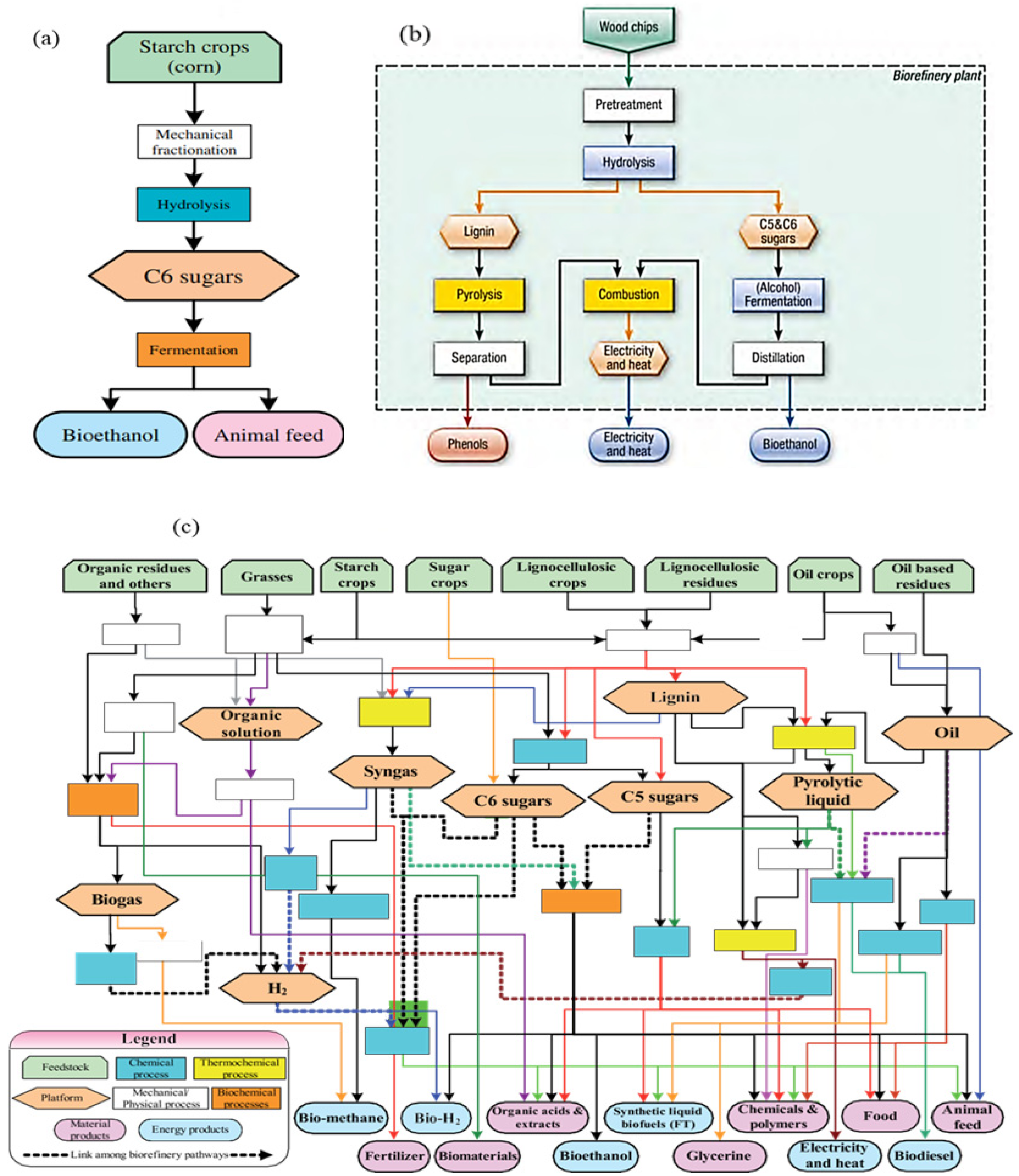 Energies 18 05919 g004