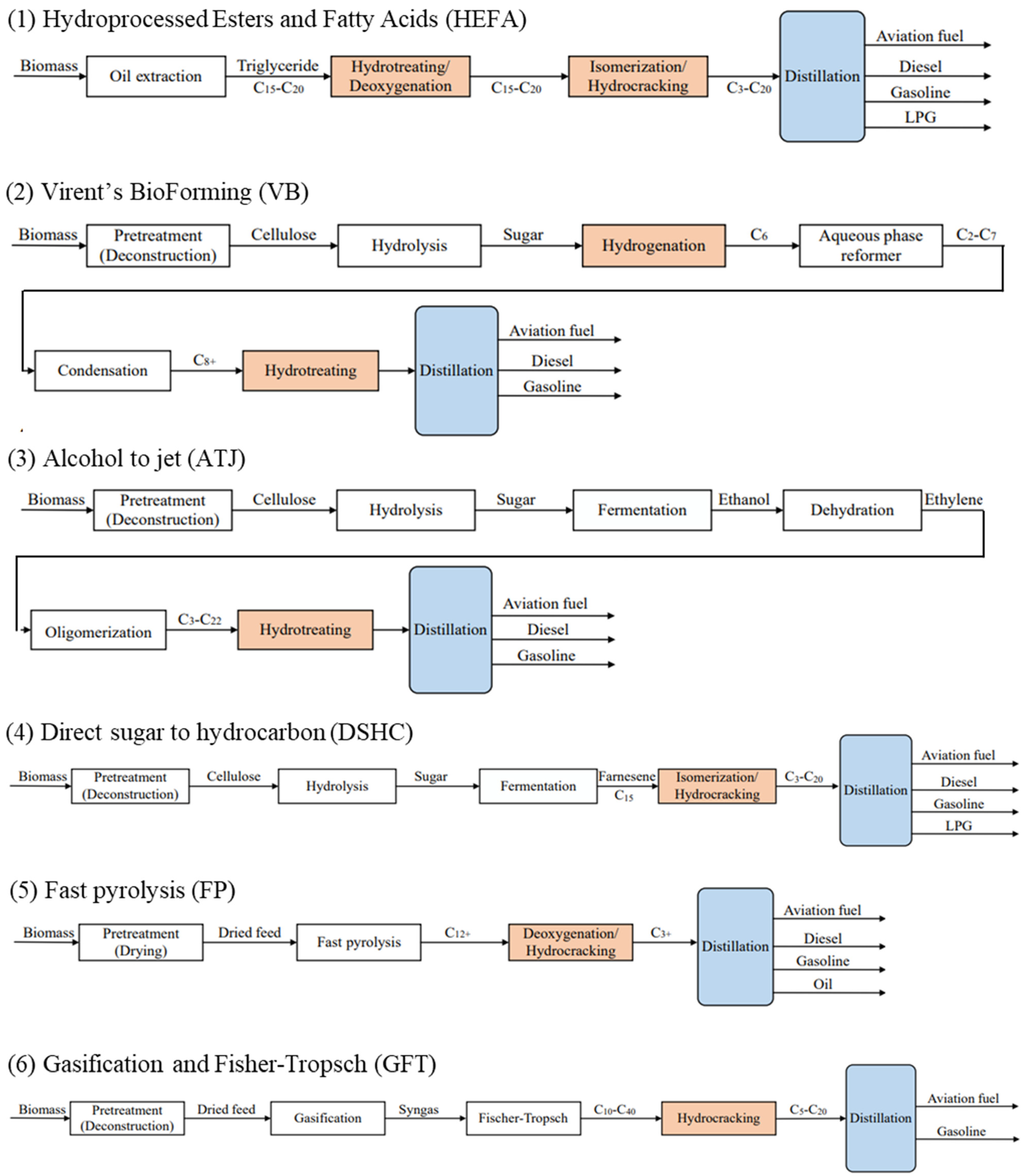 Energies 18 05919 g008