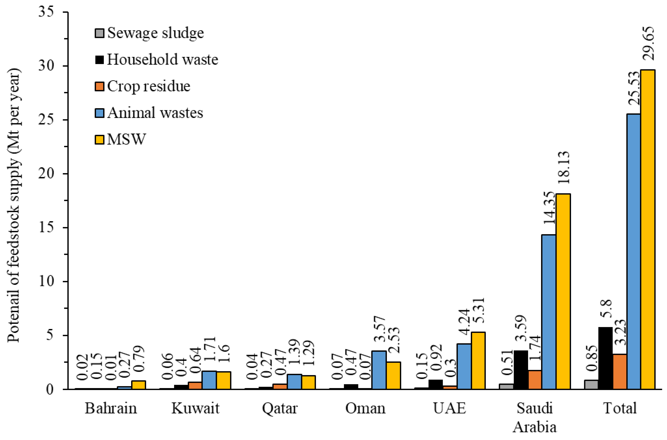 Energies 18 05919 g009