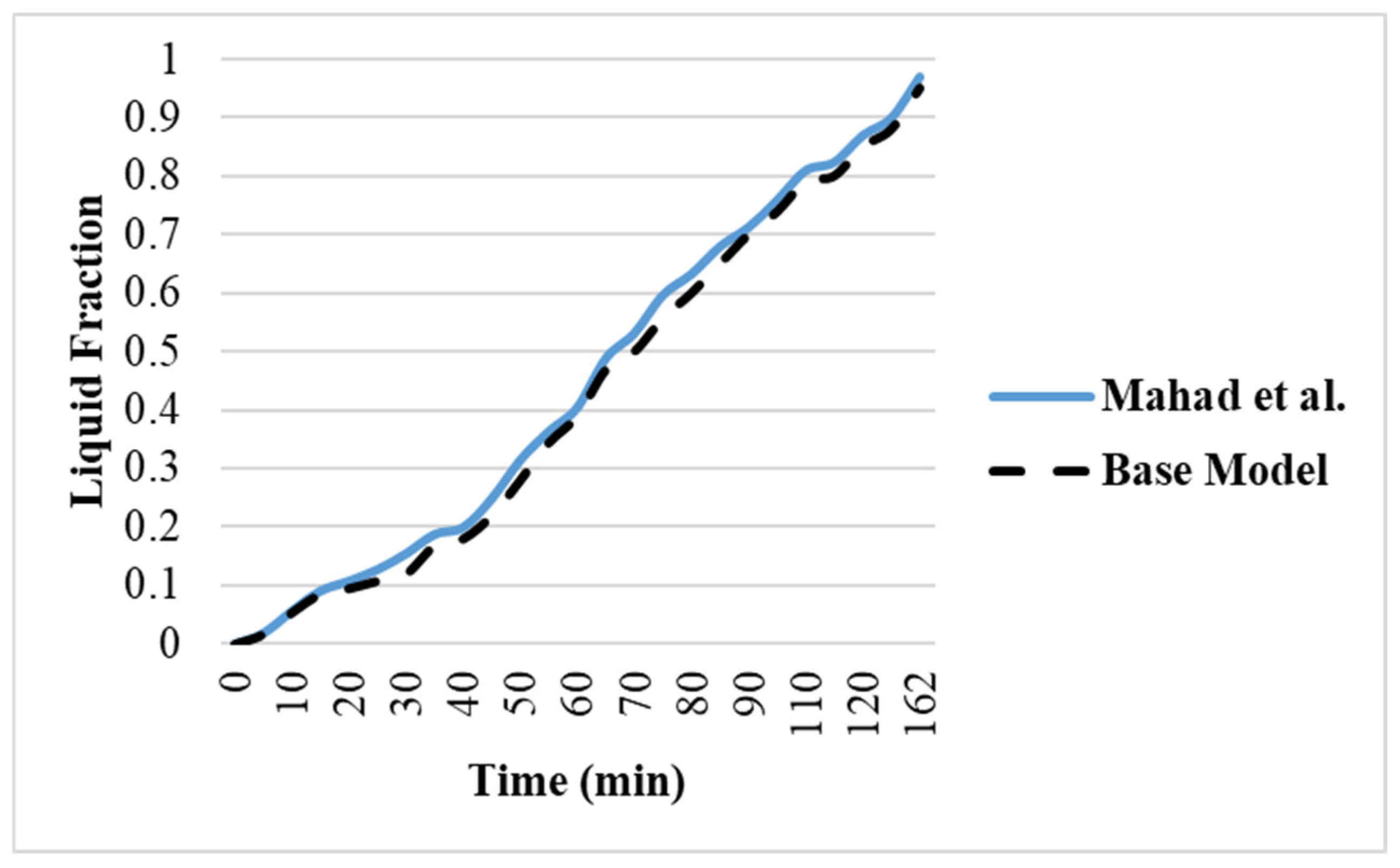 Energies 18 05920 g005