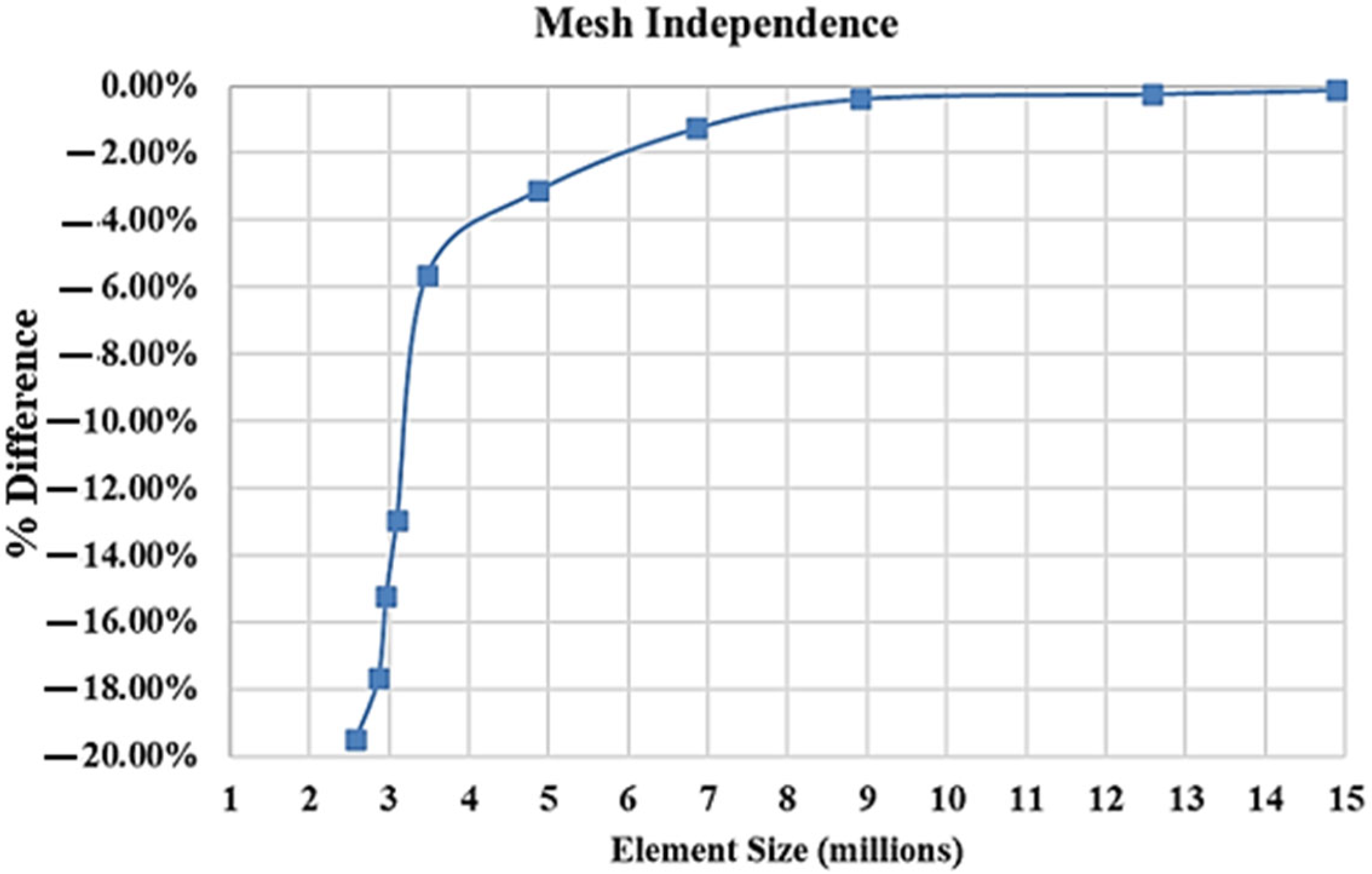 Energies 18 05920 g006