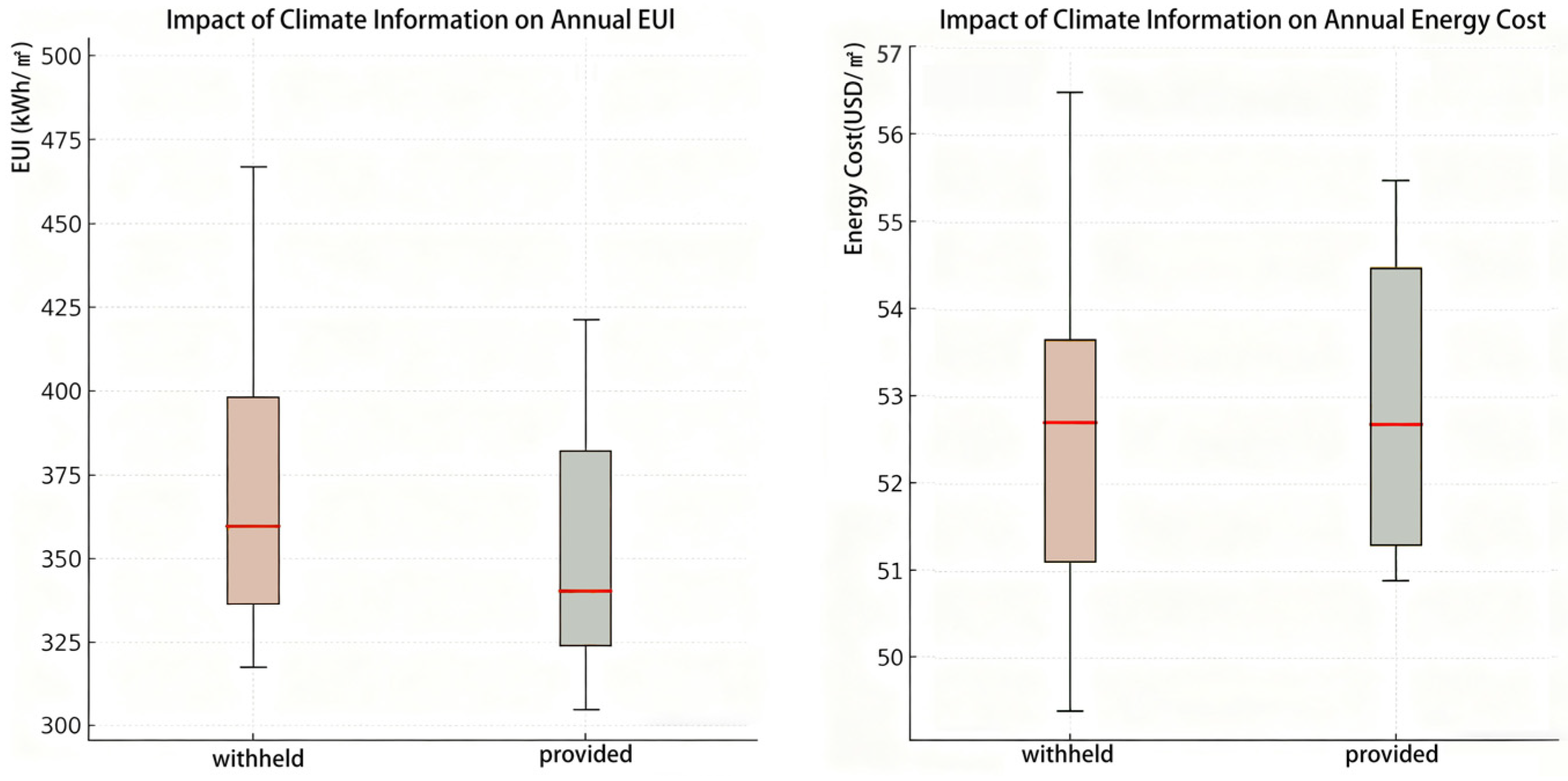 Energies 18 05921 g006