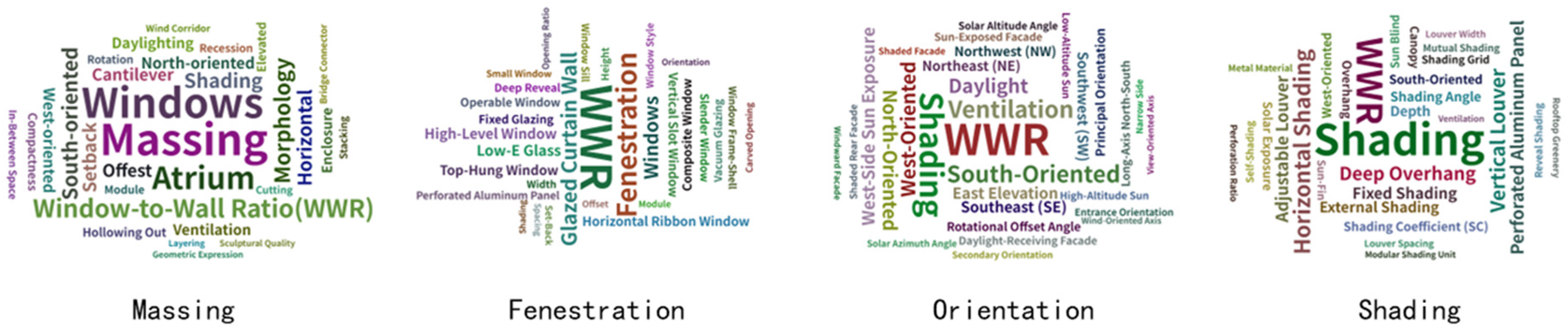 Energies 18 05921 g009