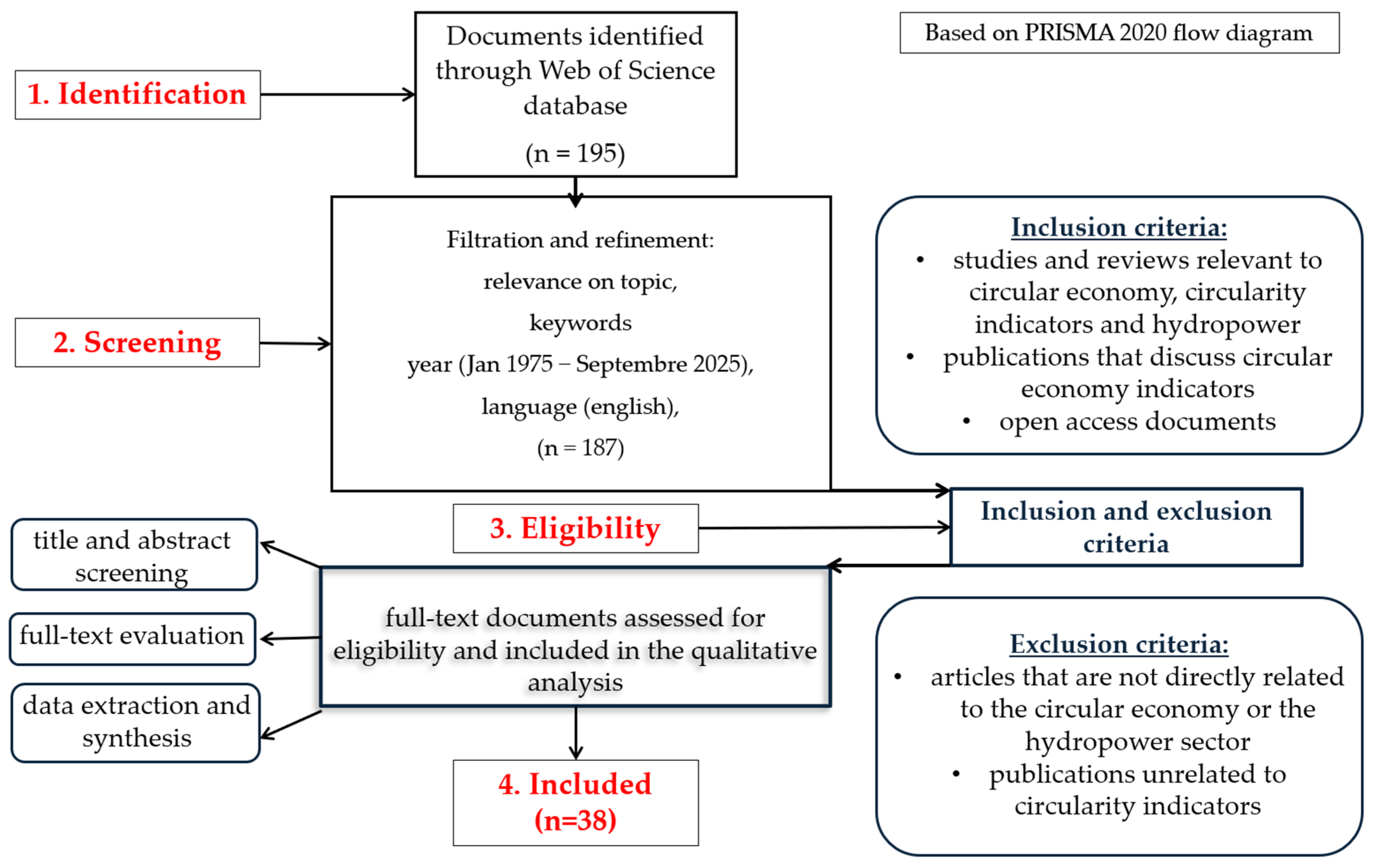 Energies 18 05922 g003