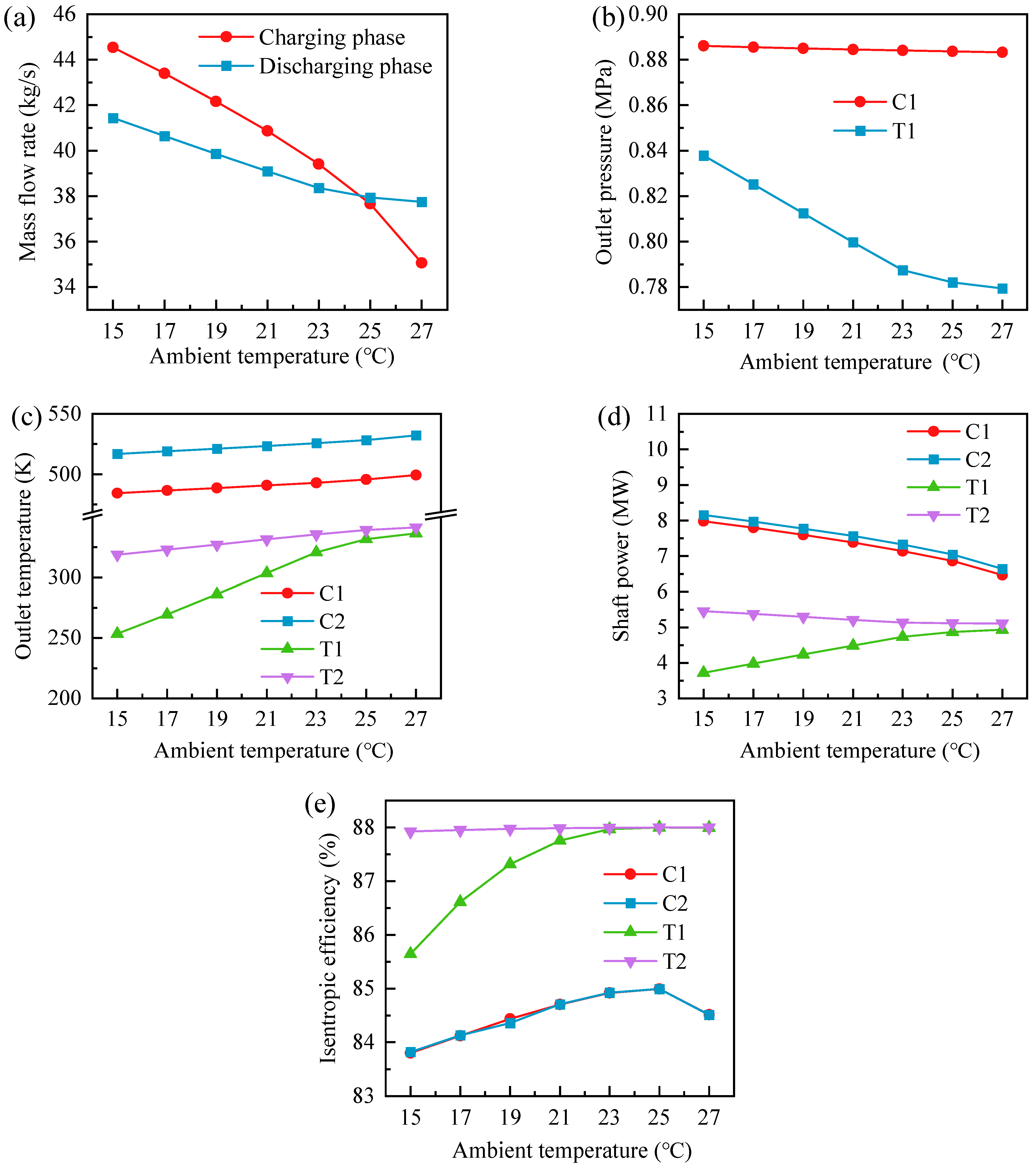 Energies 18 05923 g012