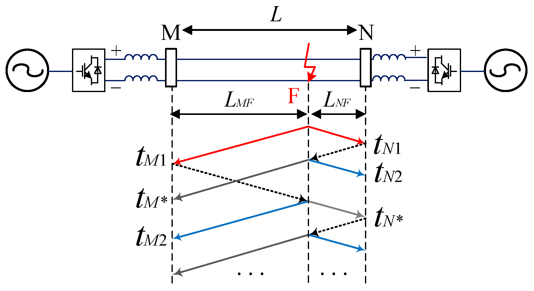 Energies 18 05924 g003