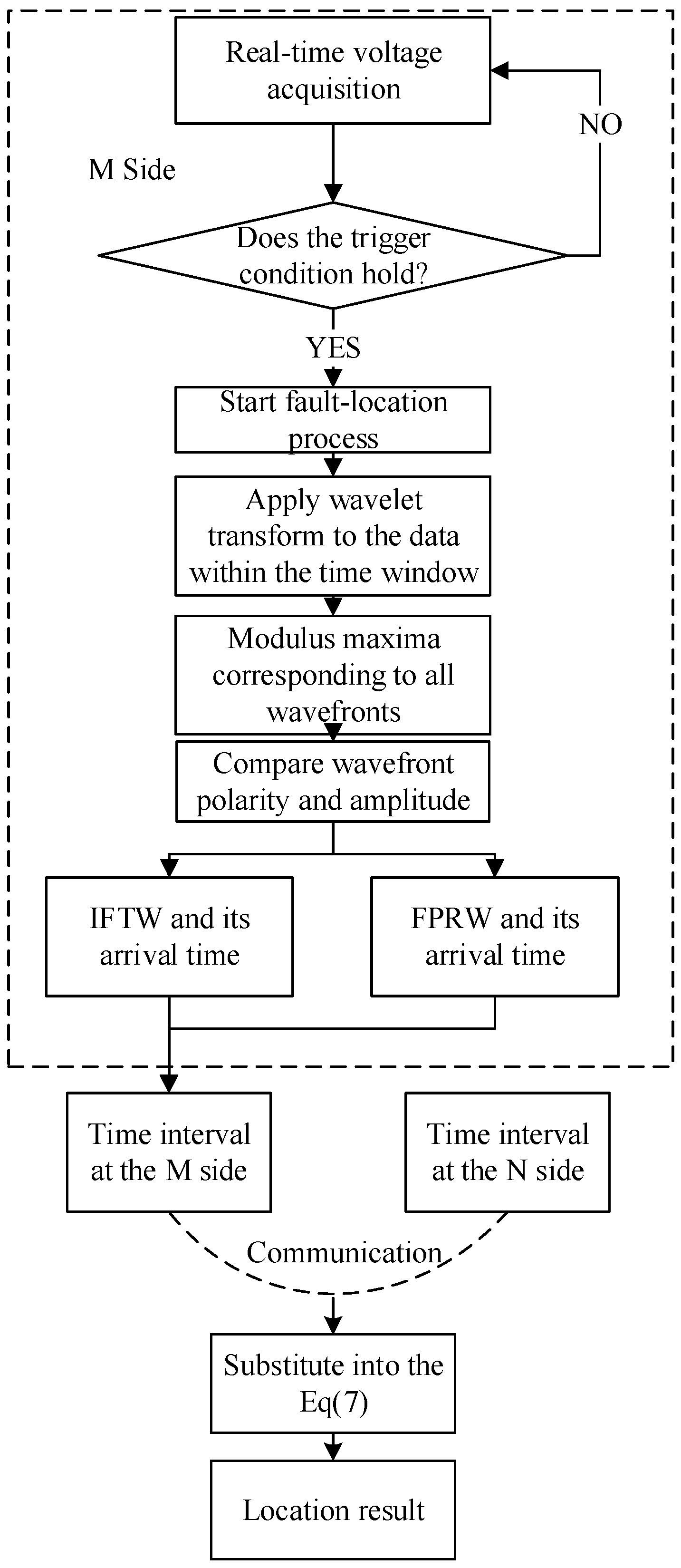 Energies 18 05924 g005