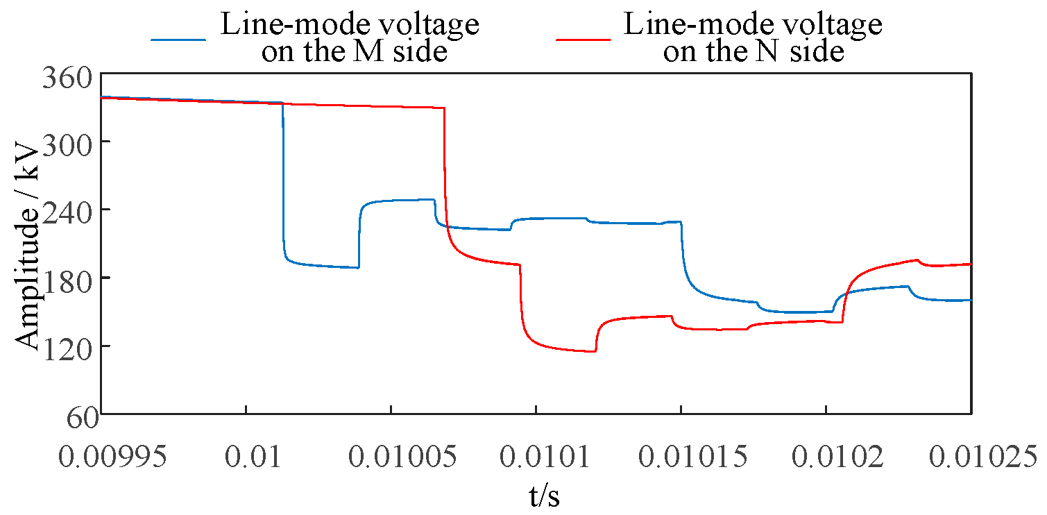 Energies 18 05924 g006