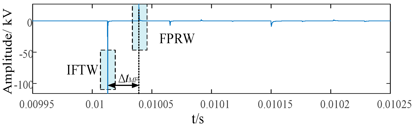 Energies 18 05924 g007