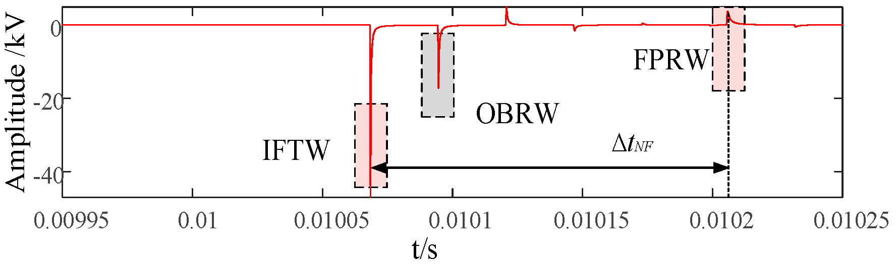 Energies 18 05924 g008