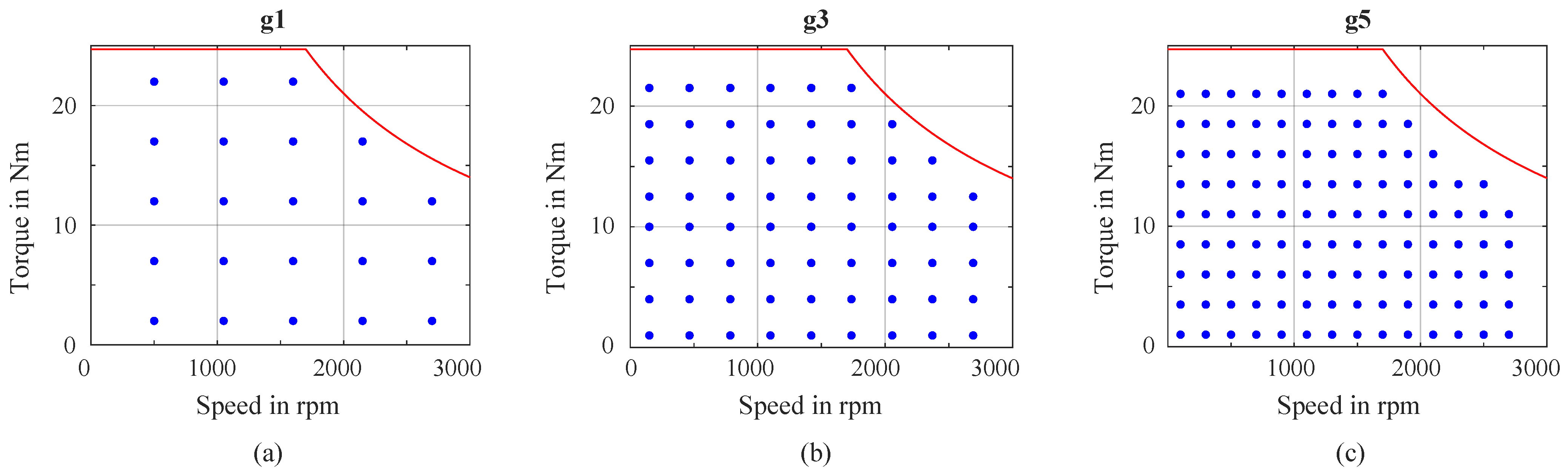 Energies 18 05928 g002