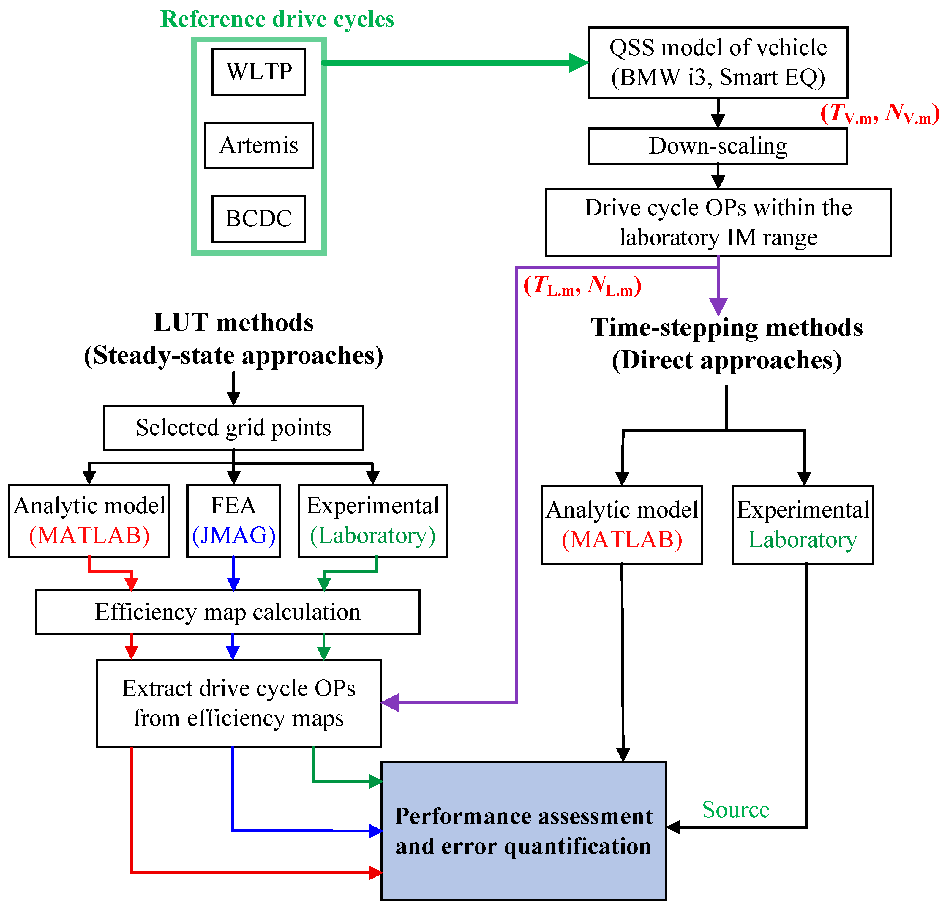Energies 18 05928 g003