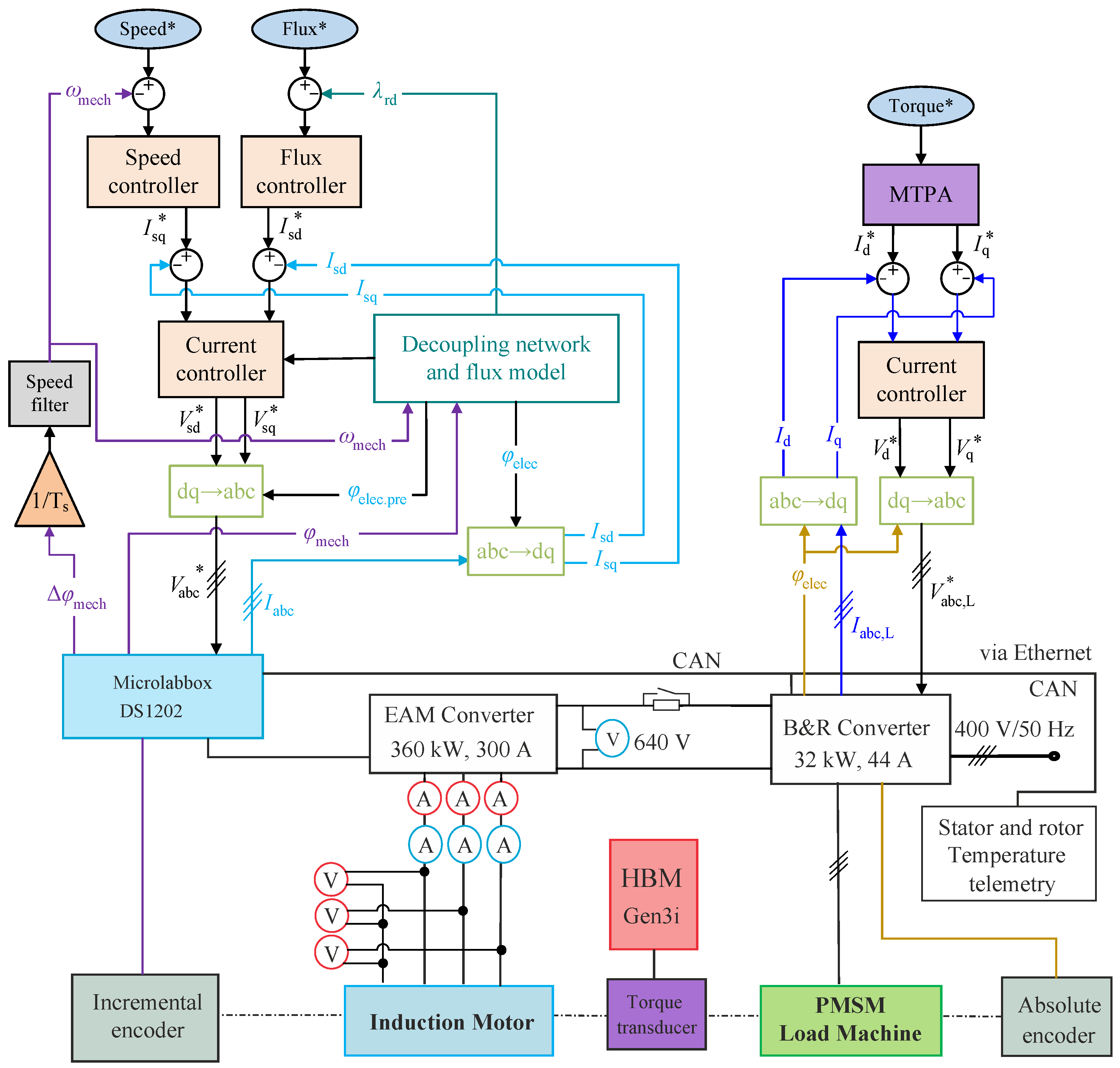 Energies 18 05928 g006