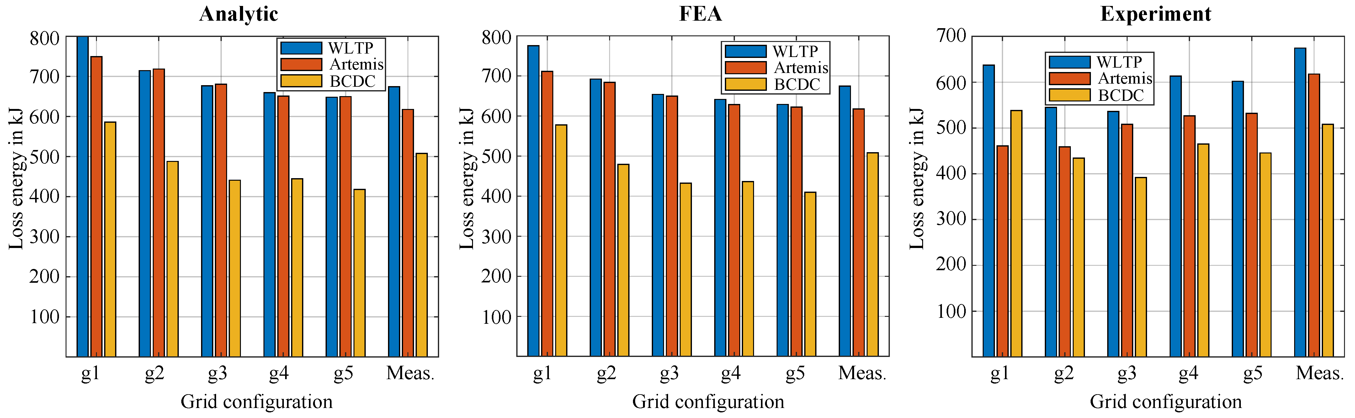 Energies 18 05928 g012