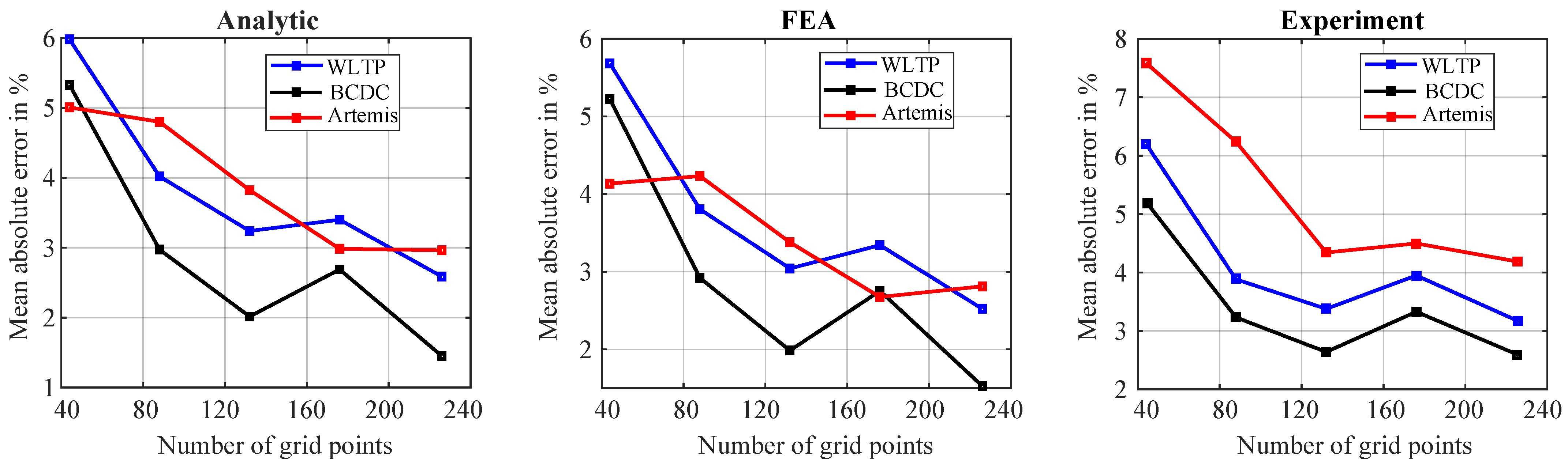 Energies 18 05928 g013