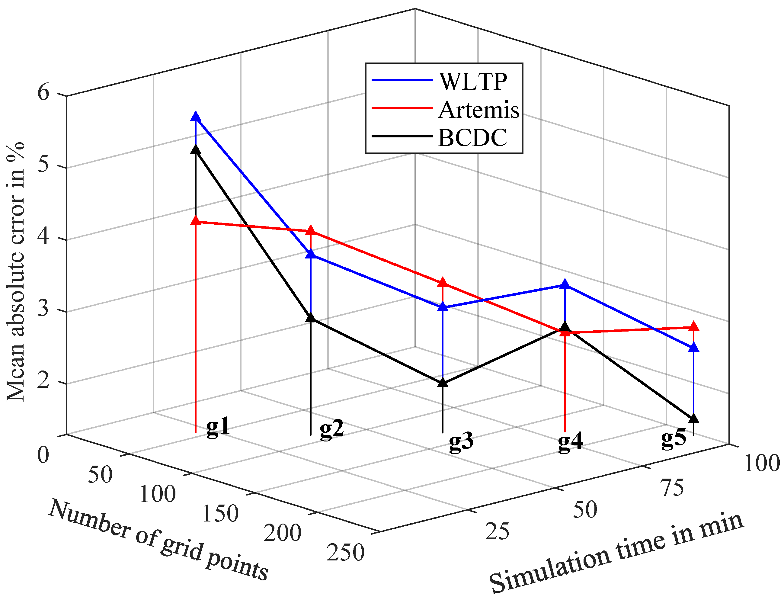 Energies 18 05928 g020