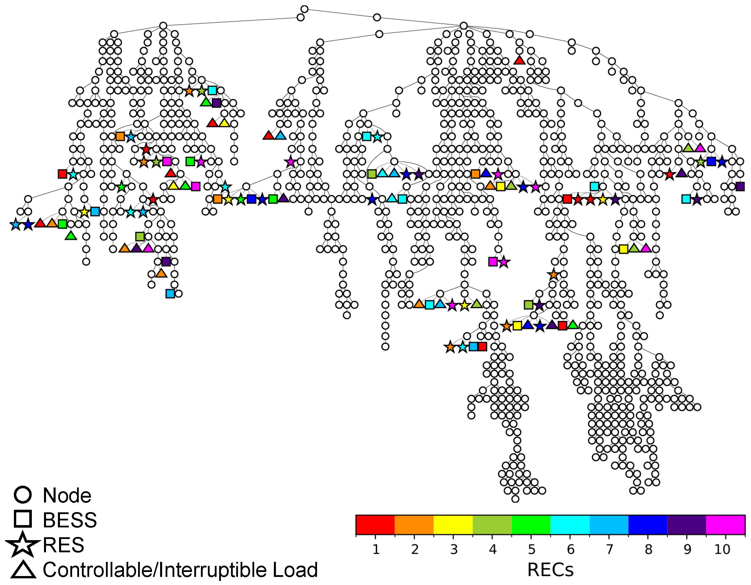 Energies 18 05929 g003