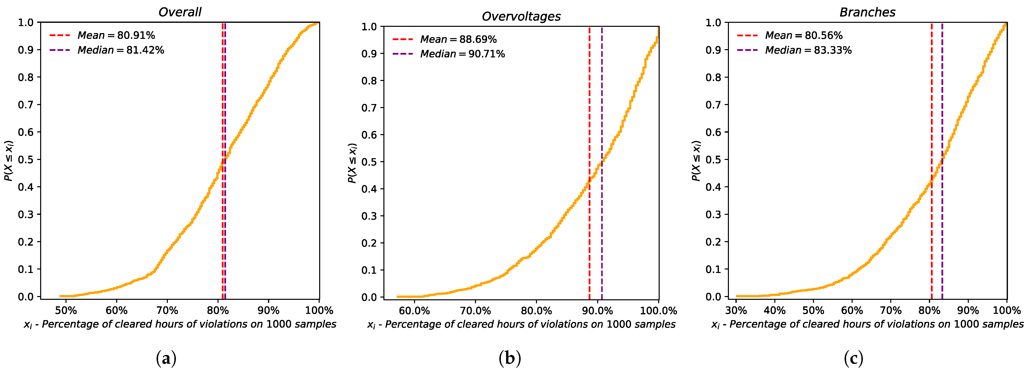 Energies 18 05929 g004