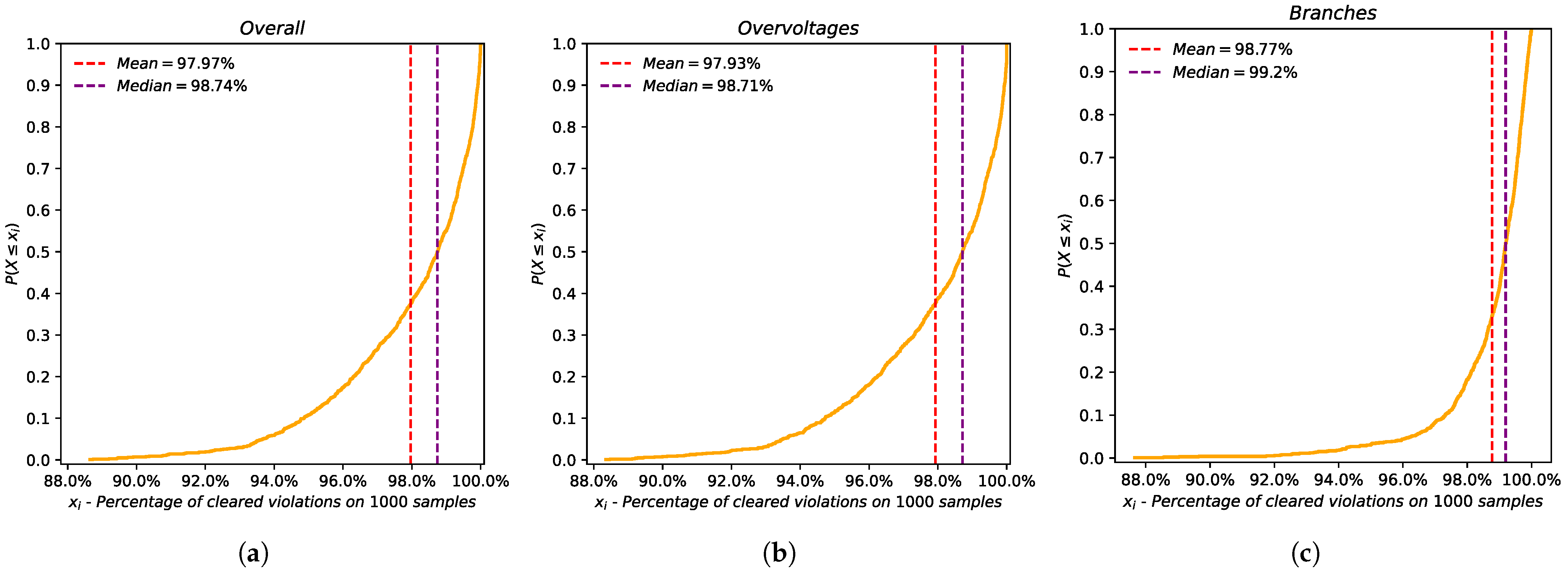 Energies 18 05929 g005