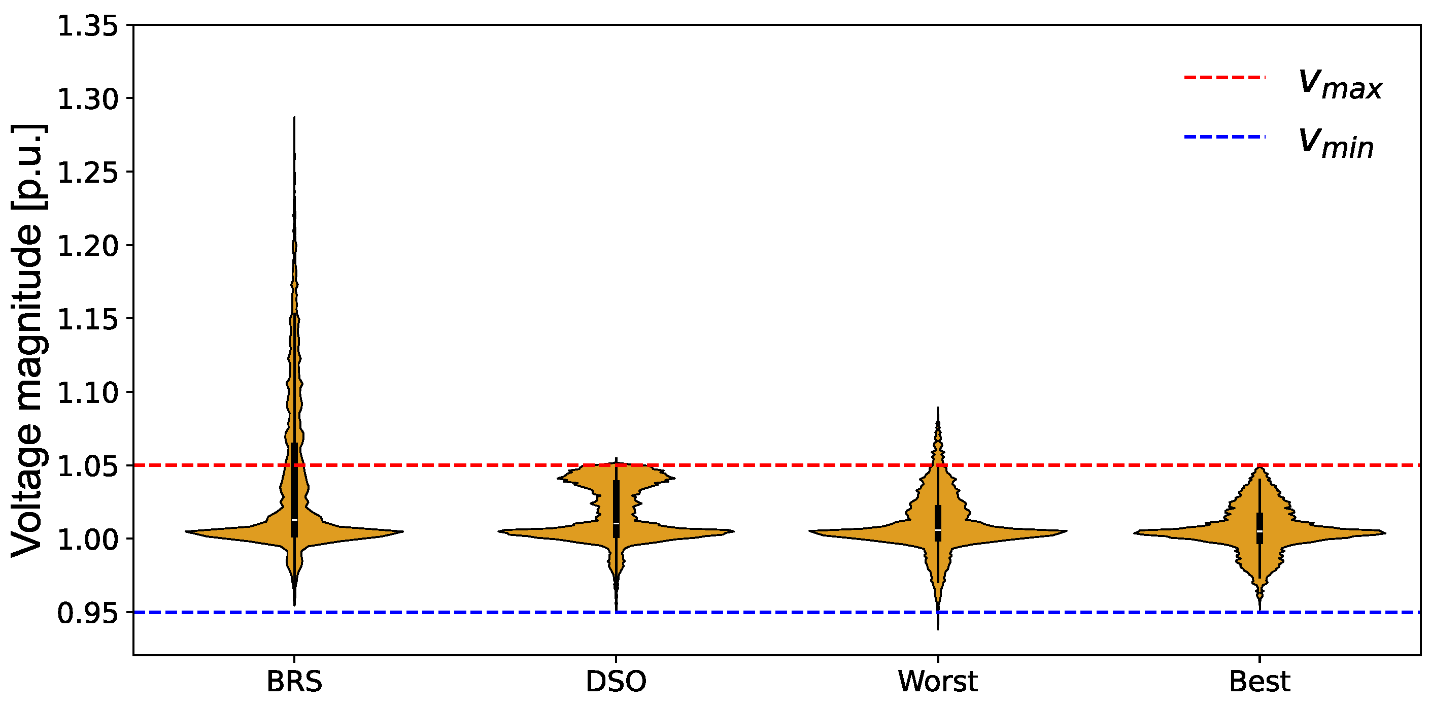 Energies 18 05929 g006