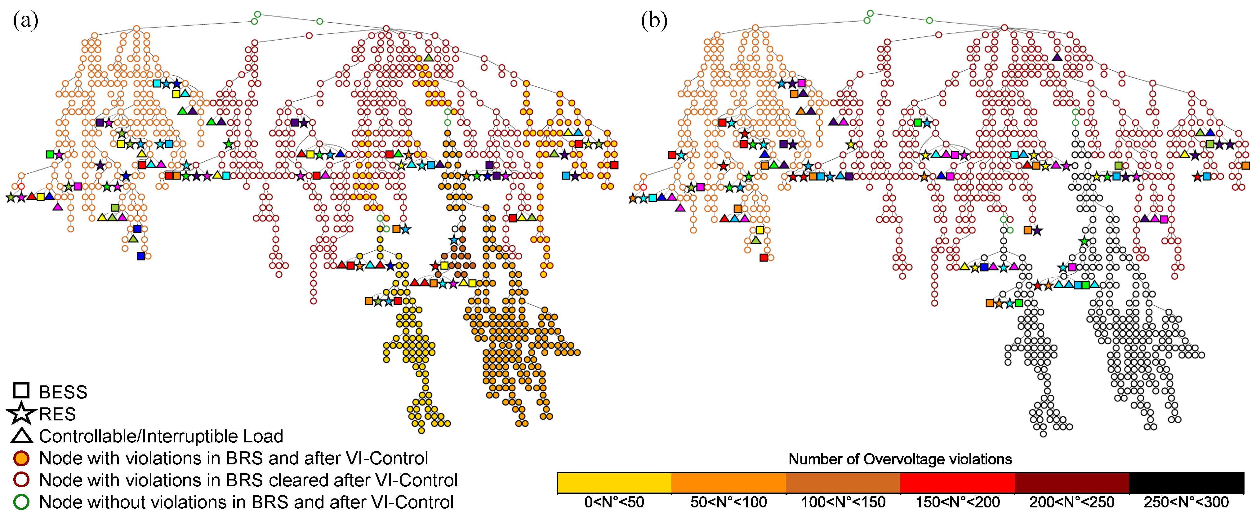 Energies 18 05929 g007