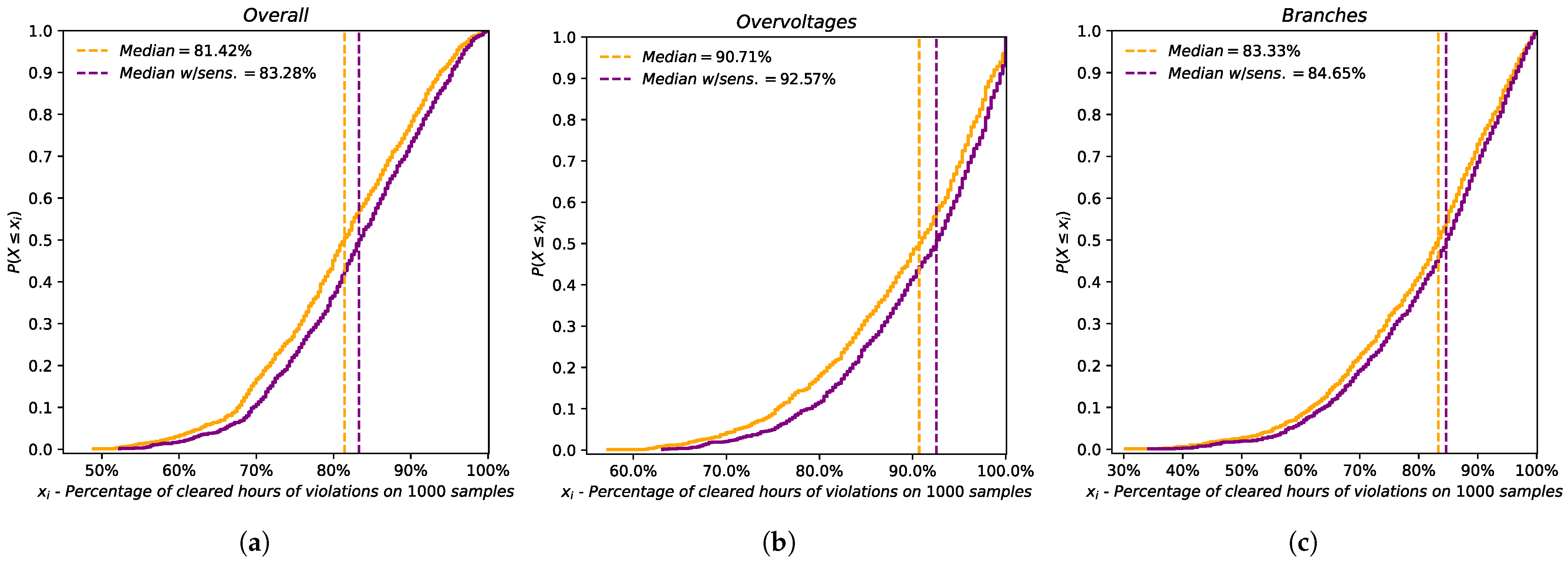 Energies 18 05929 g008