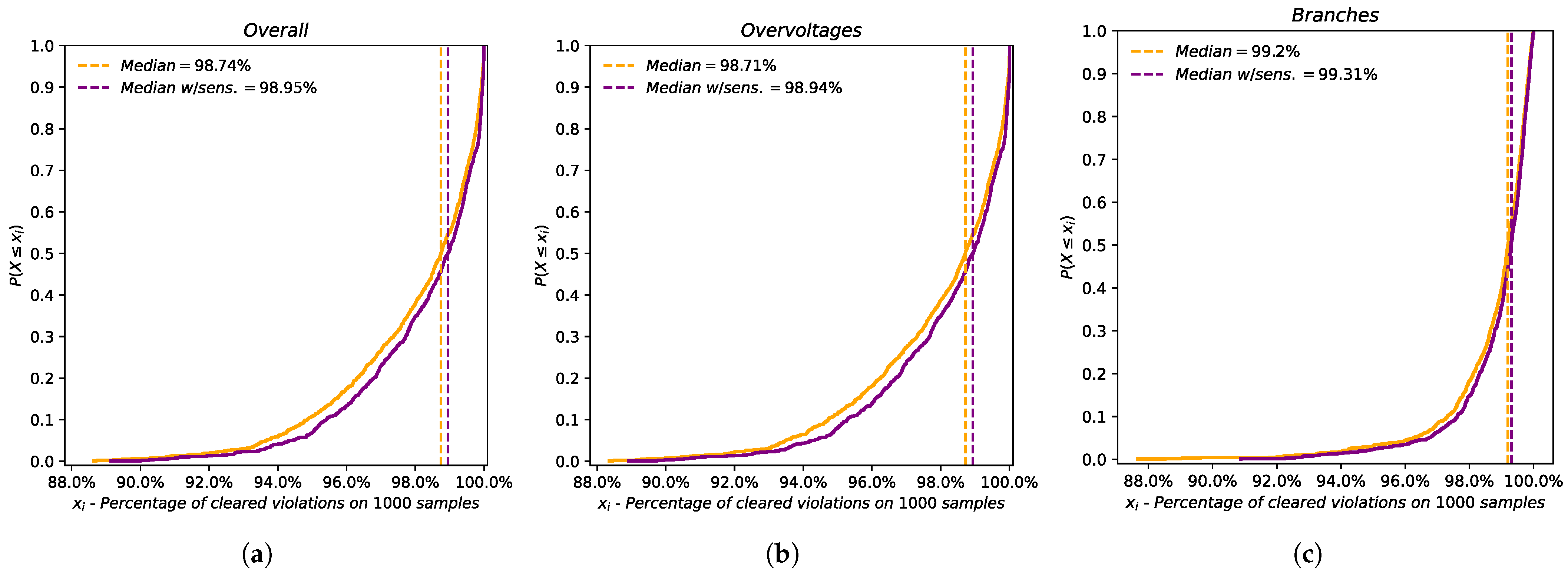 Energies 18 05929 g009