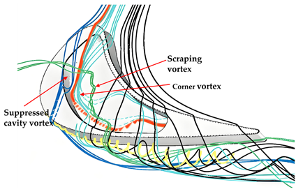 Energies 18 05930 i004
