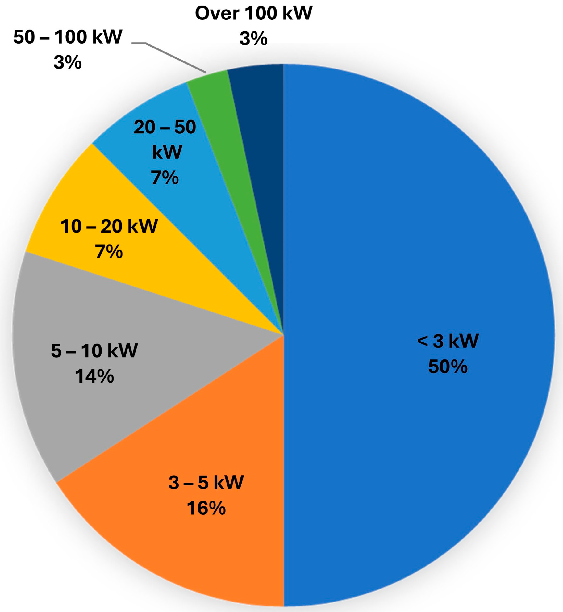 Energies 18 05931 g005