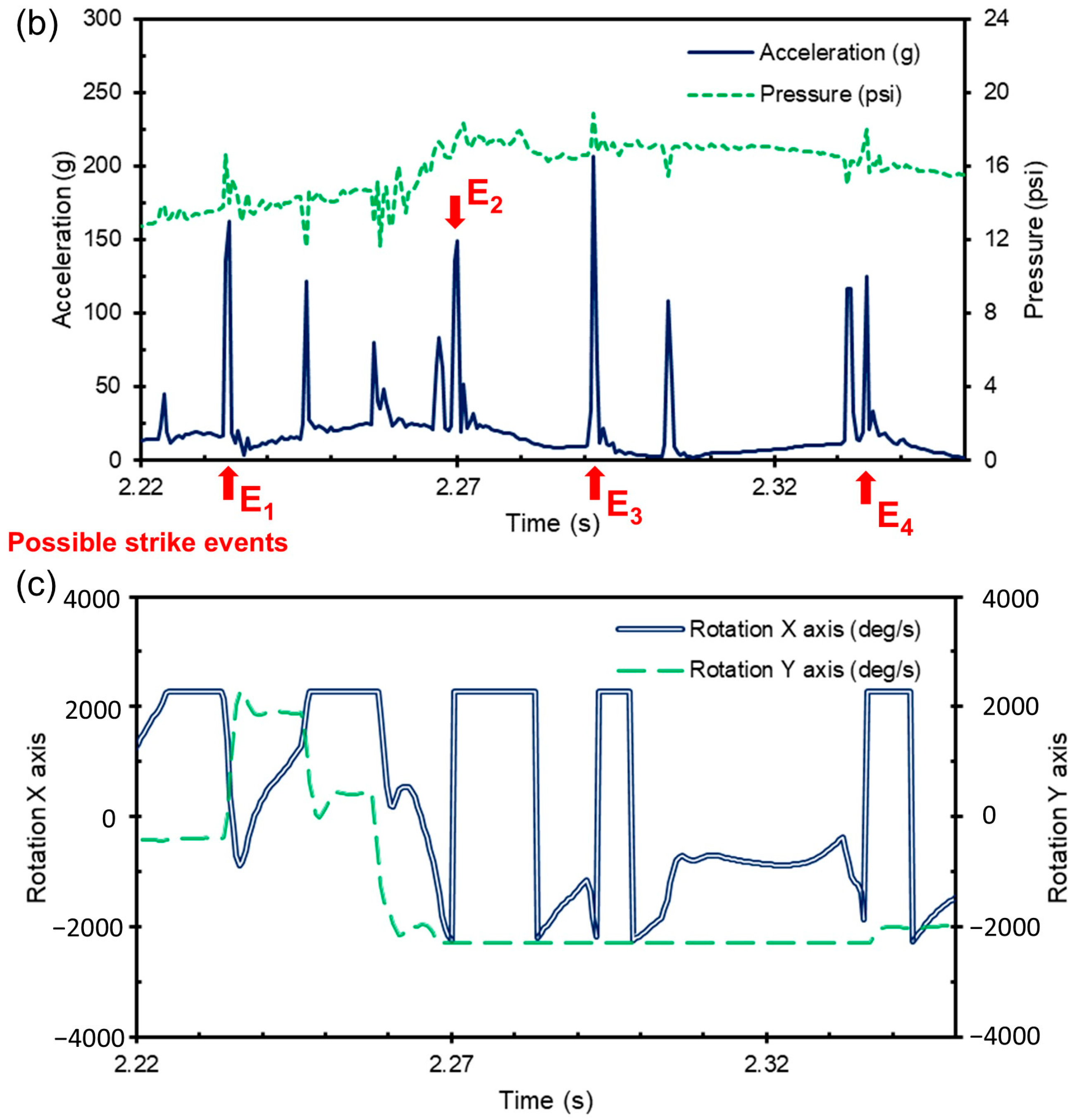 Energies 18 05931 g007b