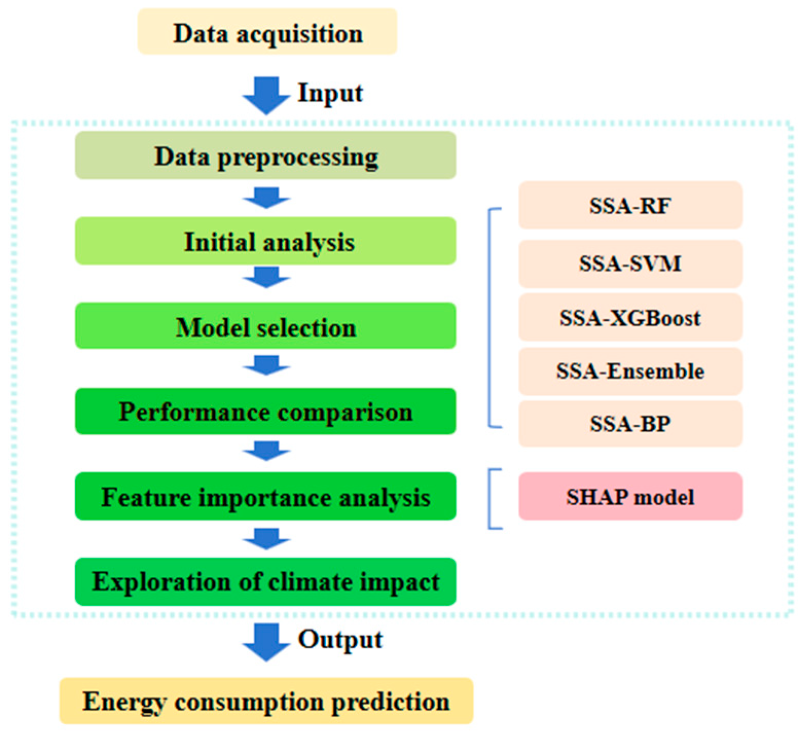 Energies 18 05932 g001