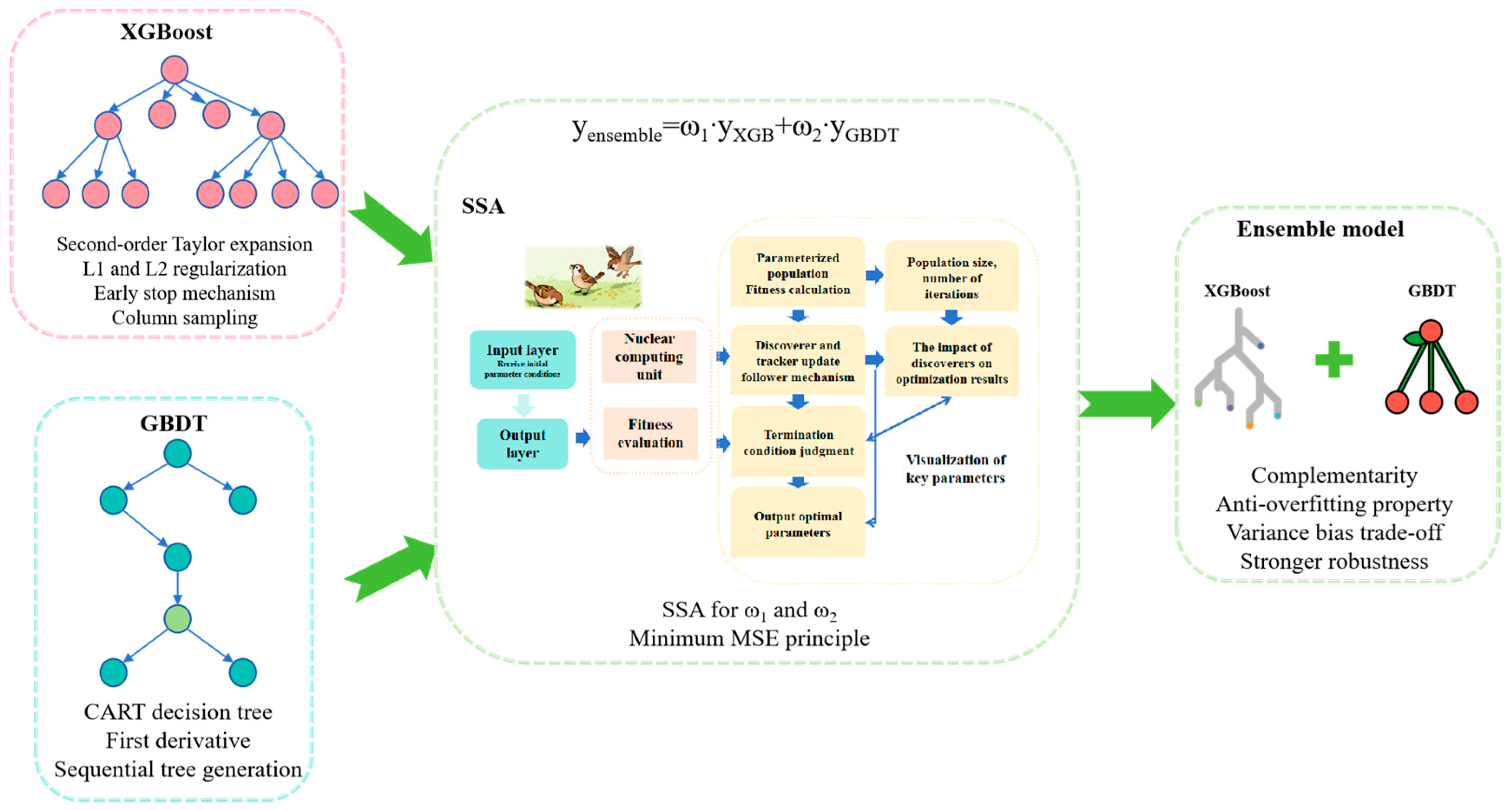 Energies 18 05932 g002