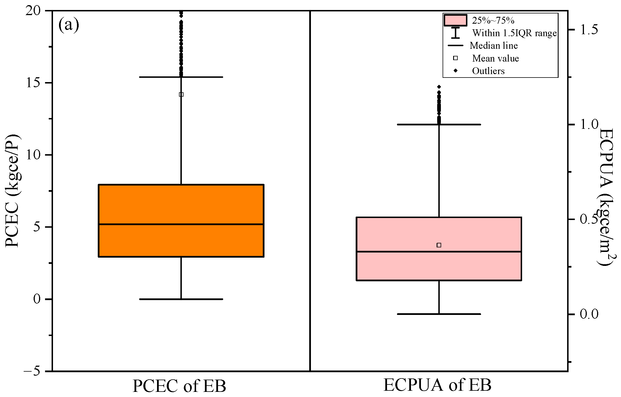 Energies 18 05932 g003a