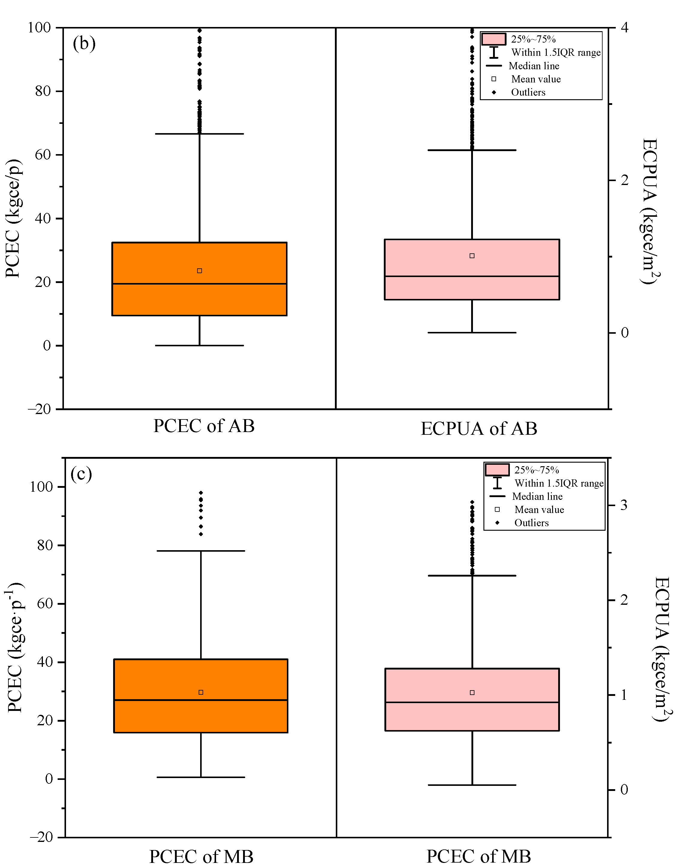 Energies 18 05932 g003b