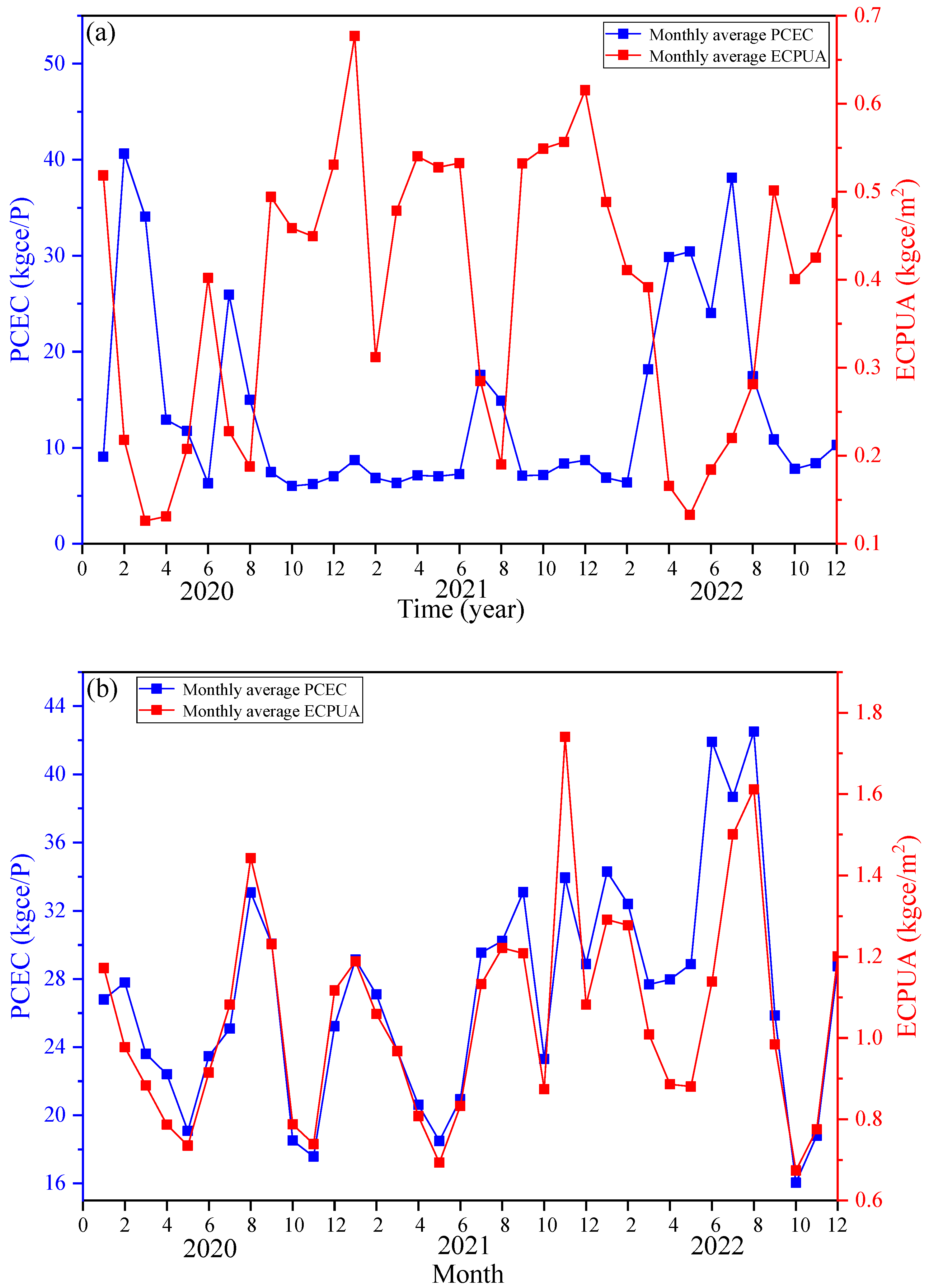 Energies 18 05932 g004a