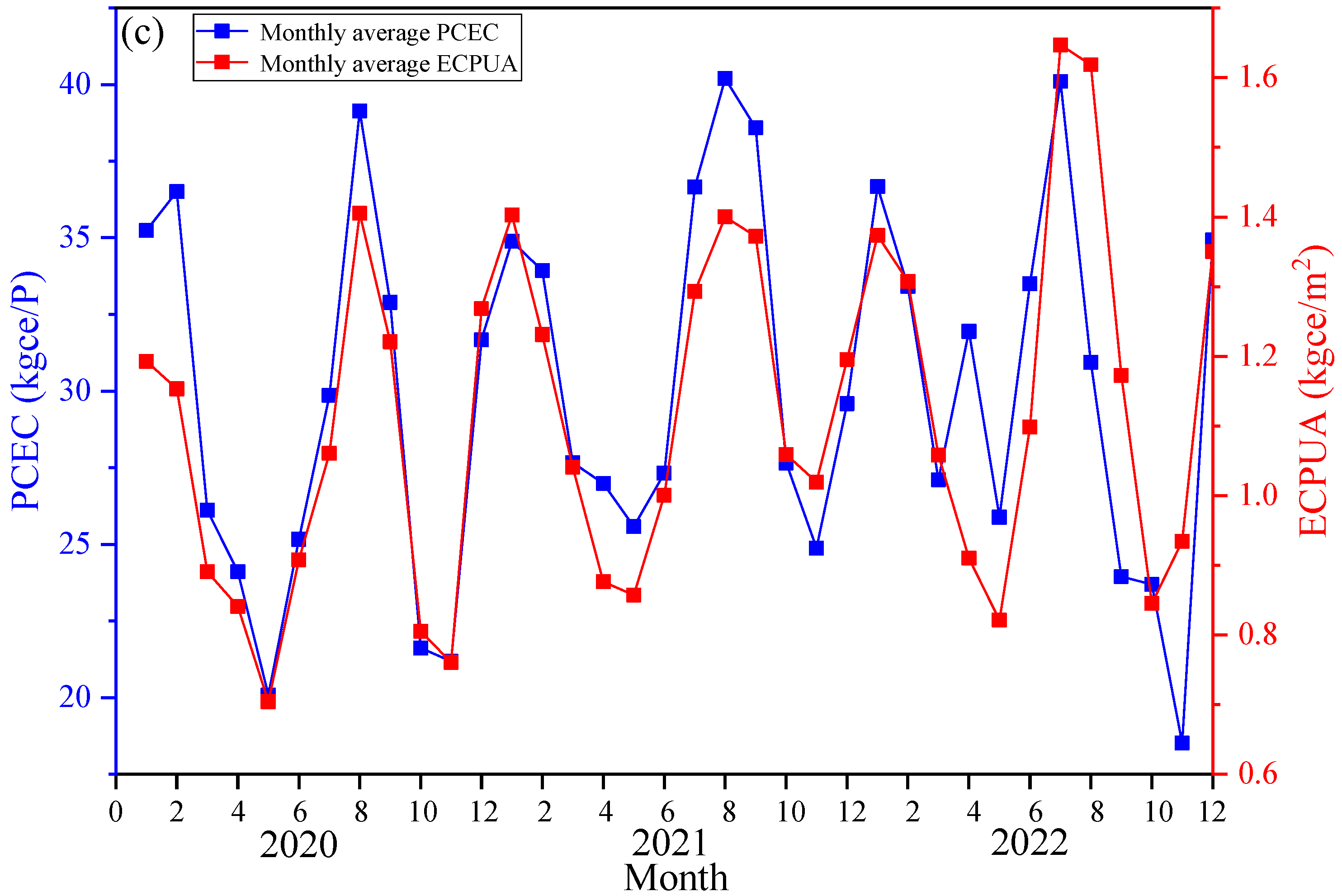 Energies 18 05932 g004b