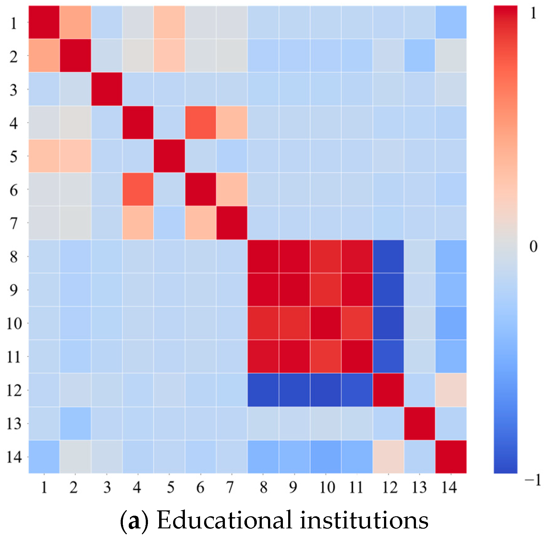 Energies 18 05932 g005a