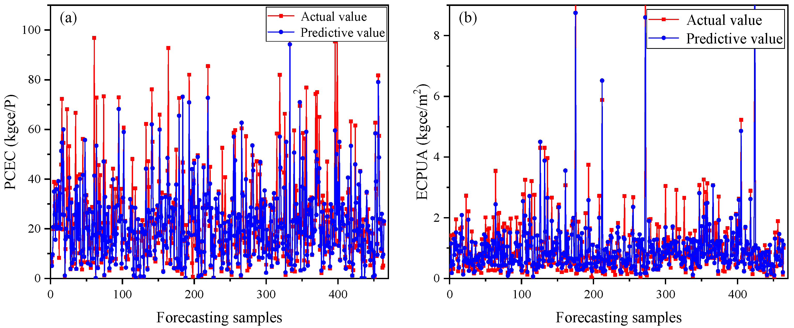 Energies 18 05932 g007