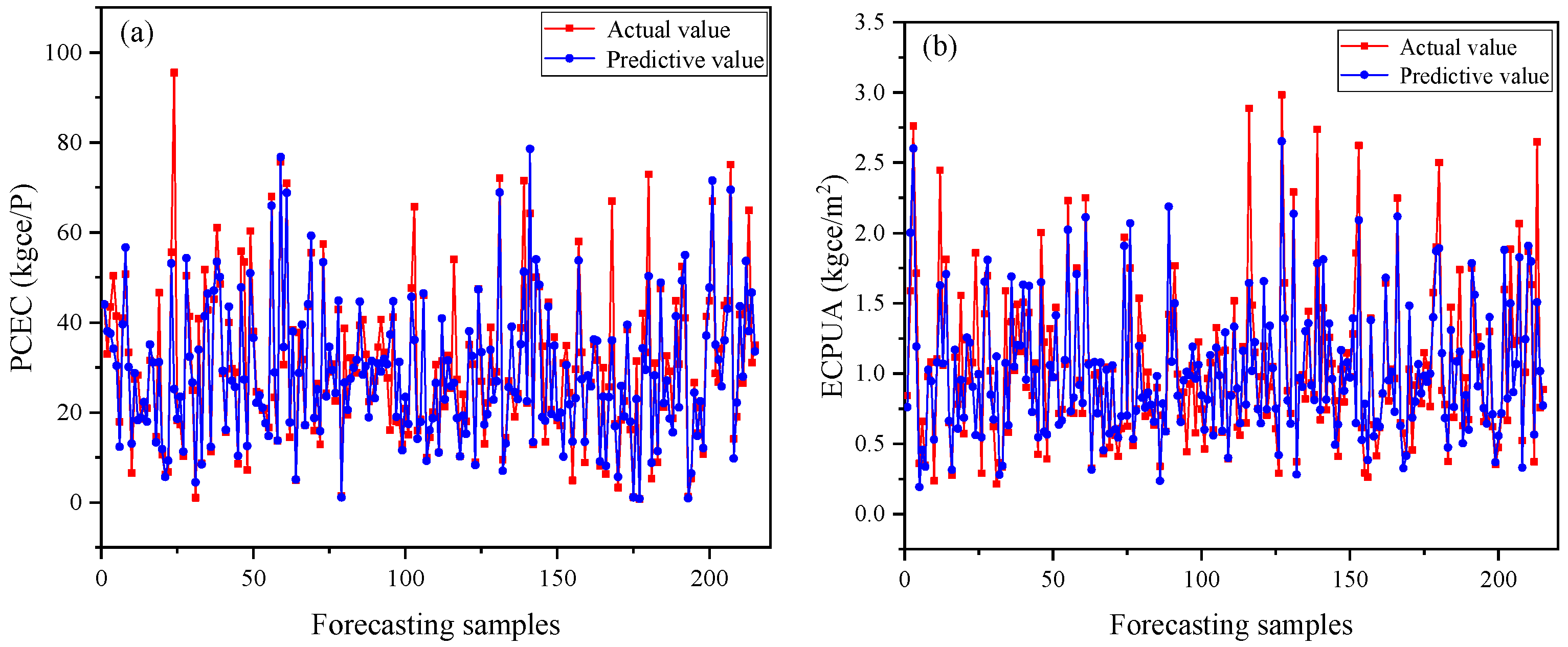 Energies 18 05932 g008