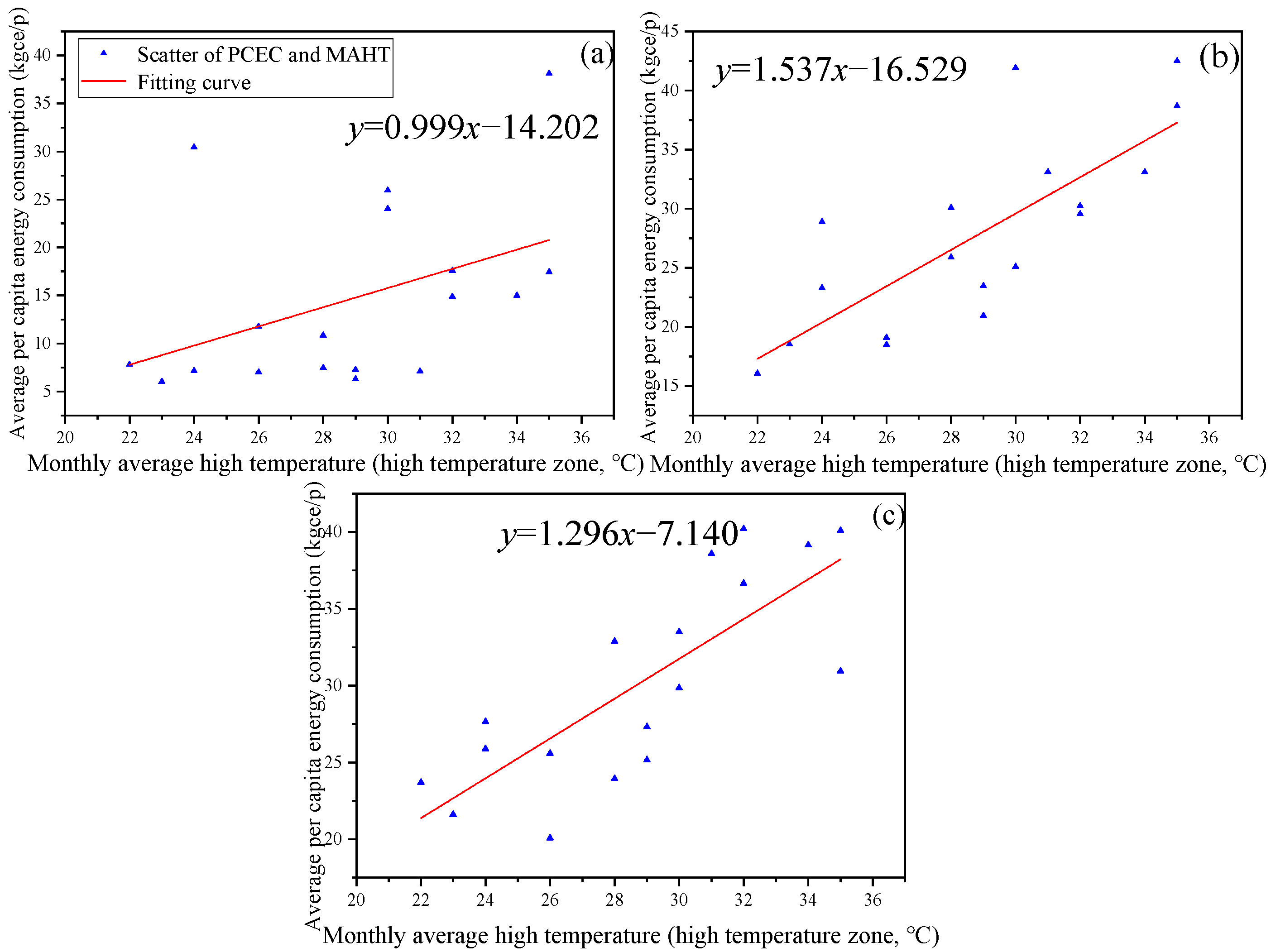Energies 18 05932 g011