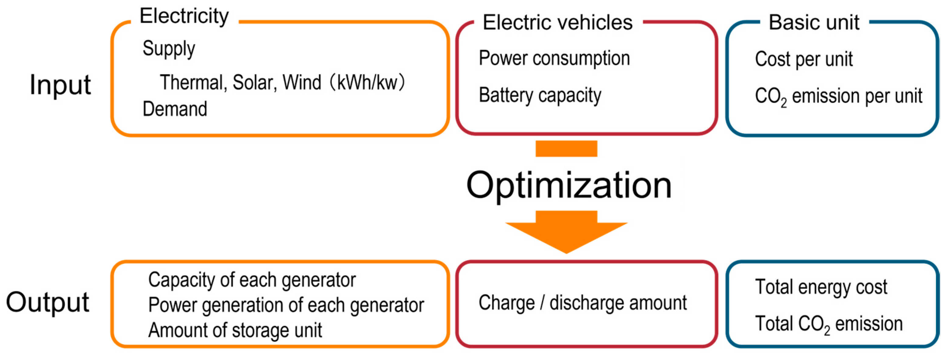 Energies 18 05933 g002