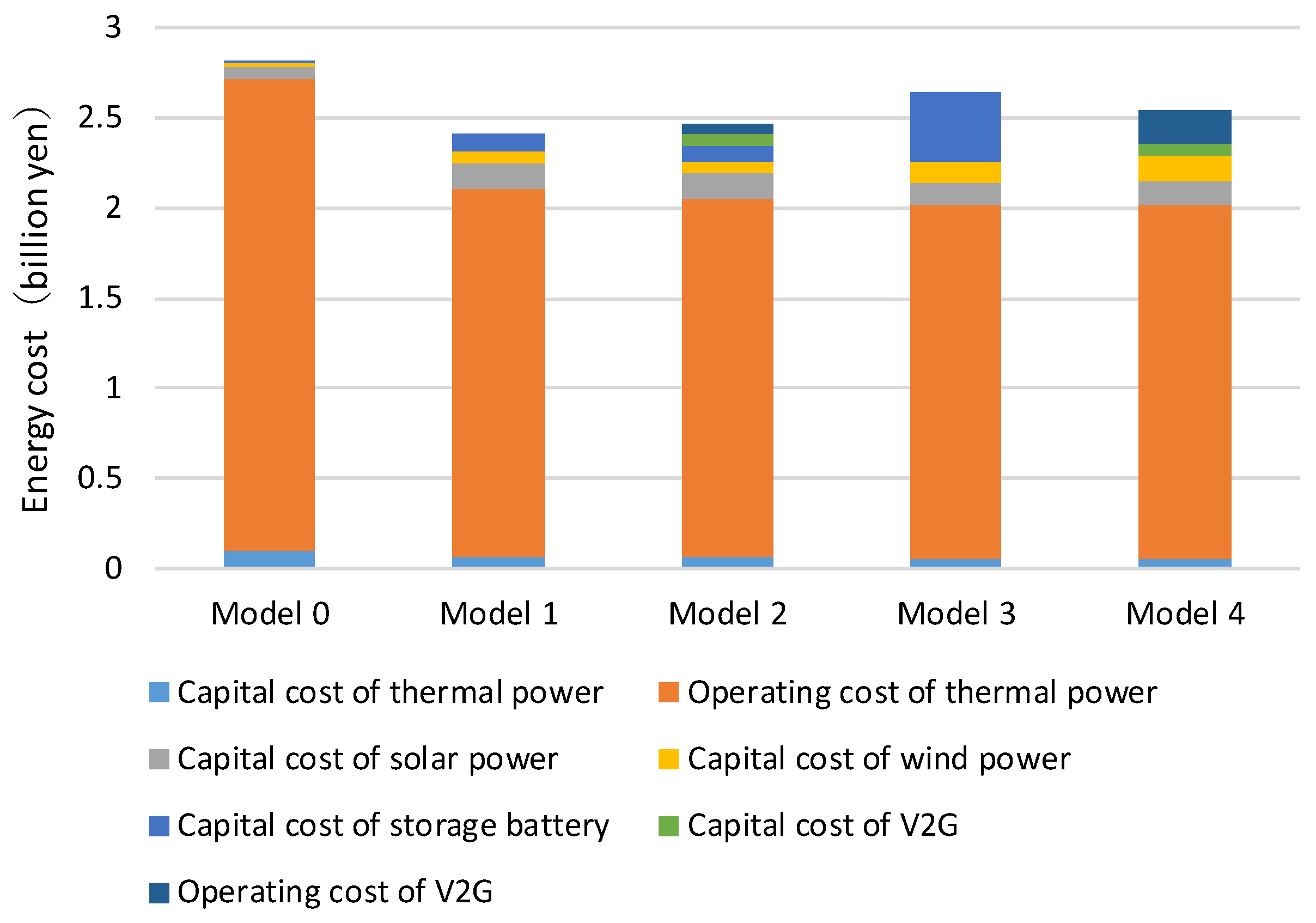 Energies 18 05933 g003