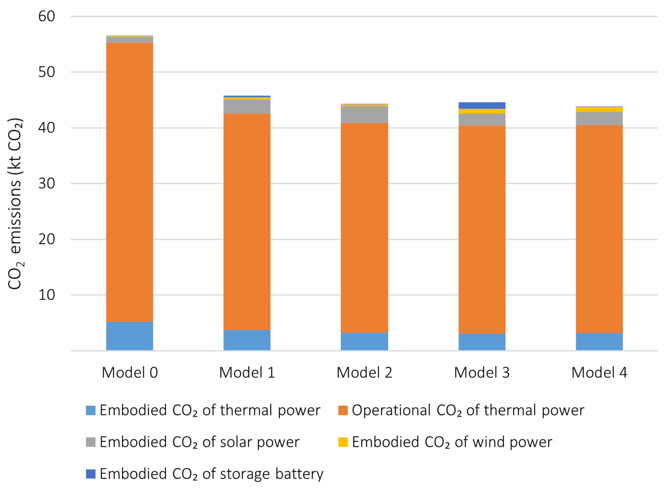 Energies 18 05933 g004