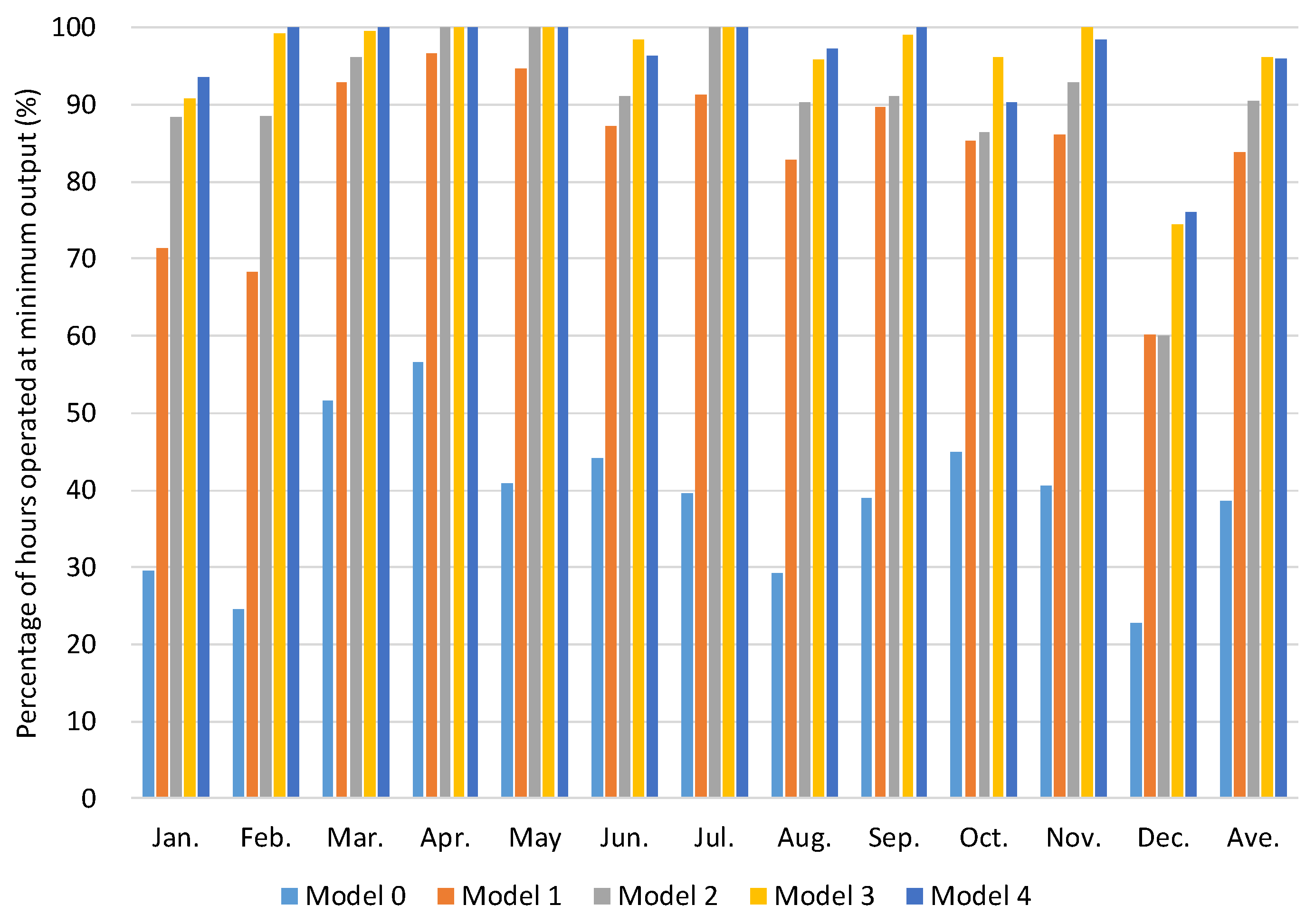 Energies 18 05933 g005