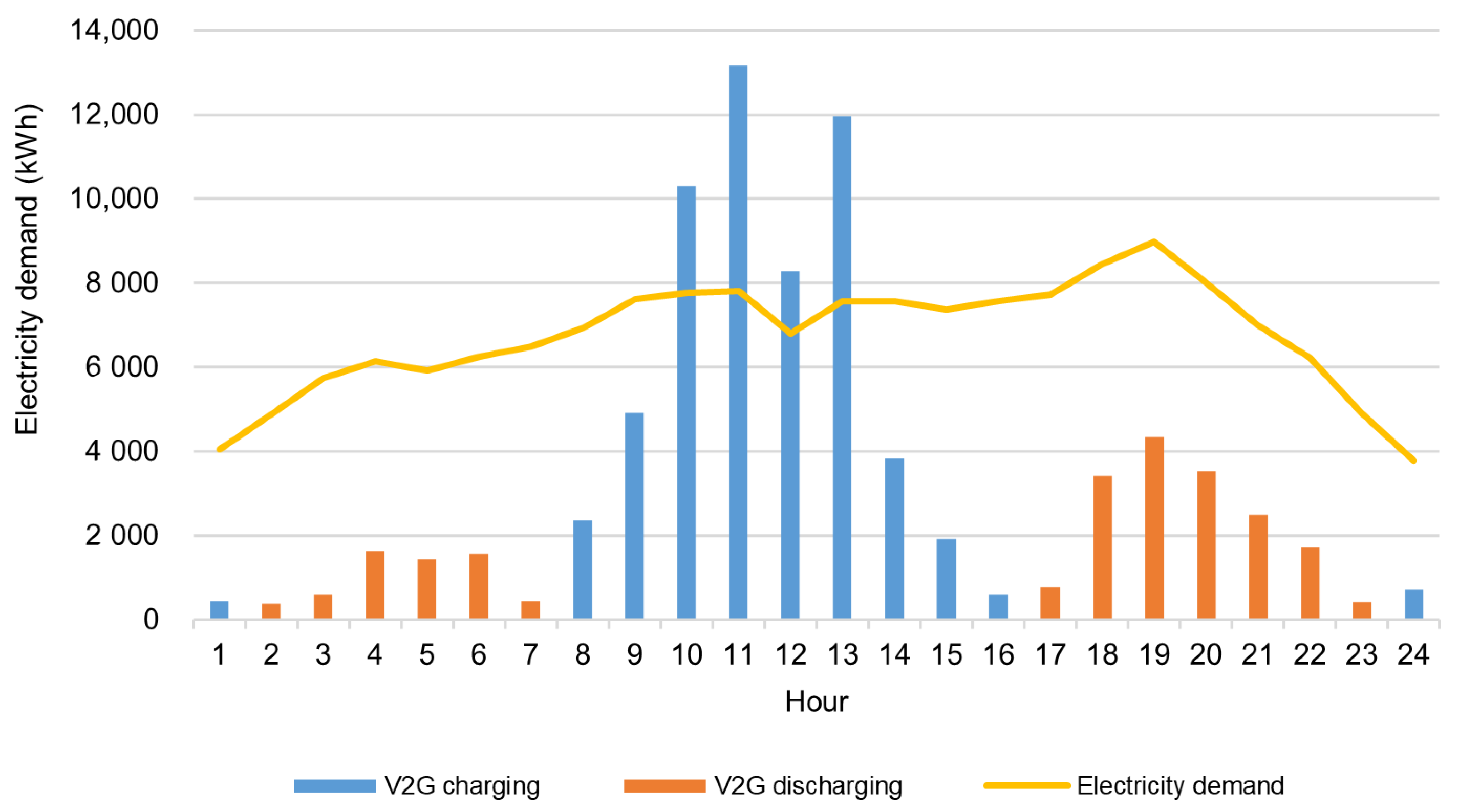 Energies 18 05933 g006