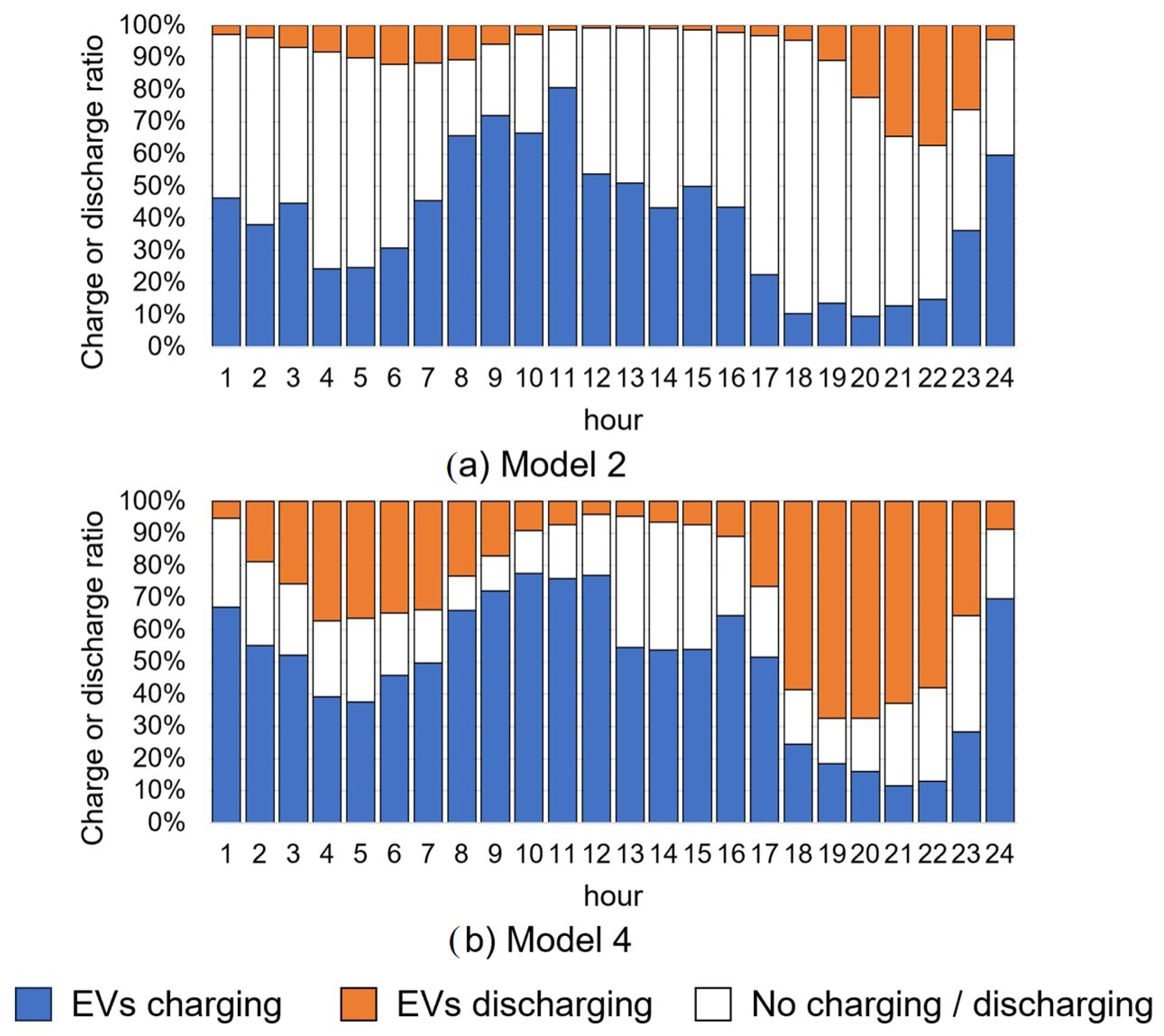 Energies 18 05933 g007