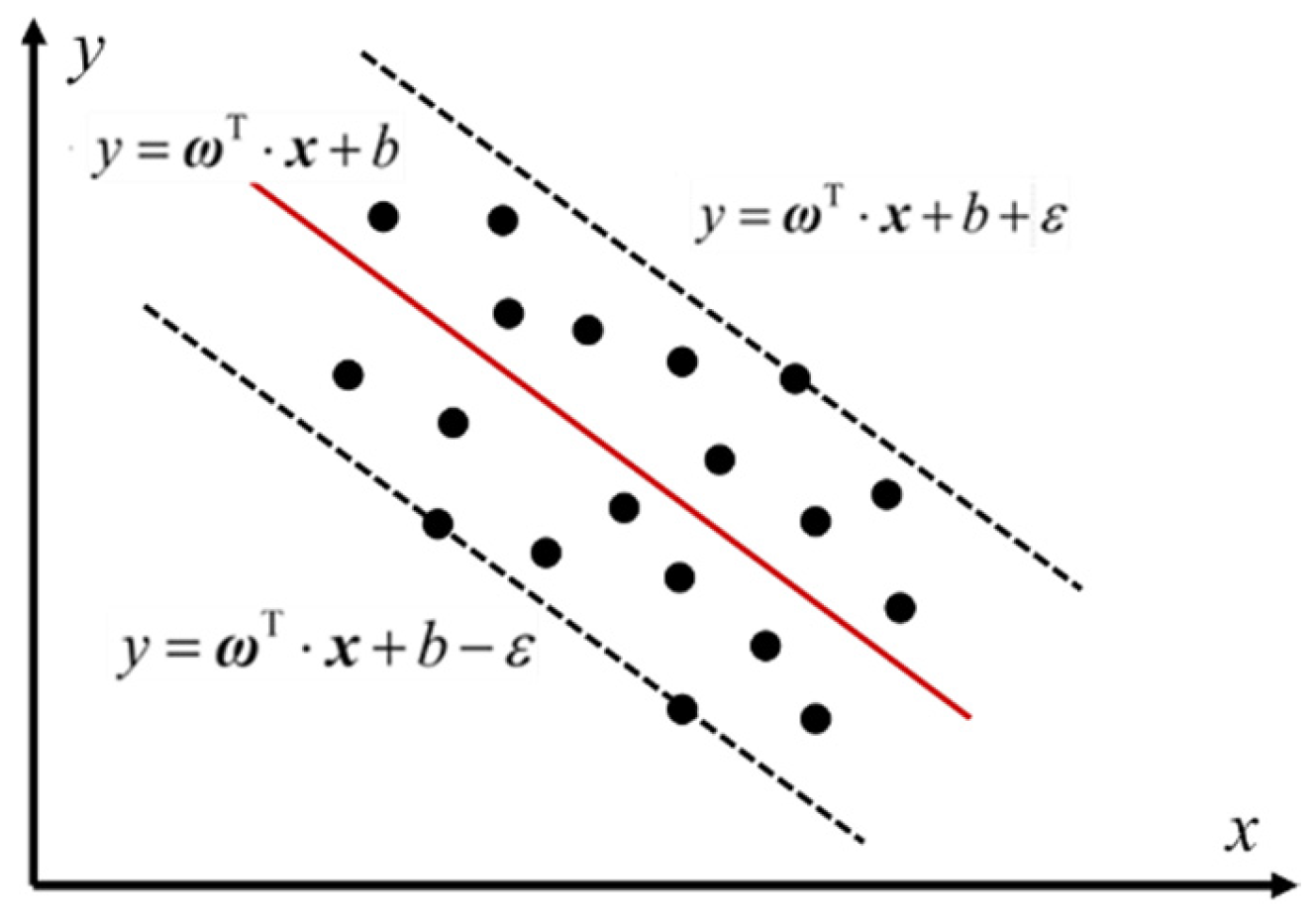 Energies 18 05936 g001 Energies 18 05936 g001