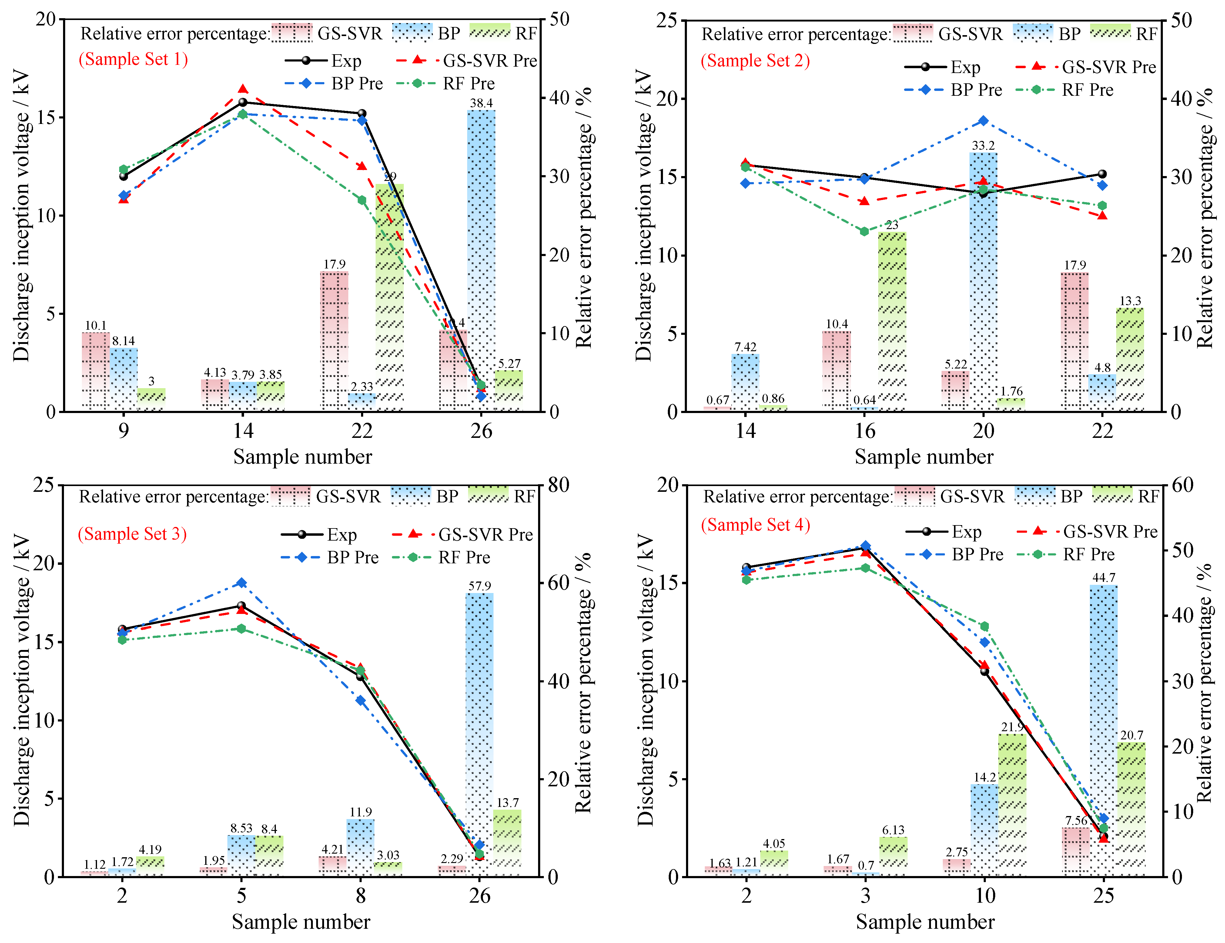 Energies 18 05936 g009 Energies 18 05936 g009